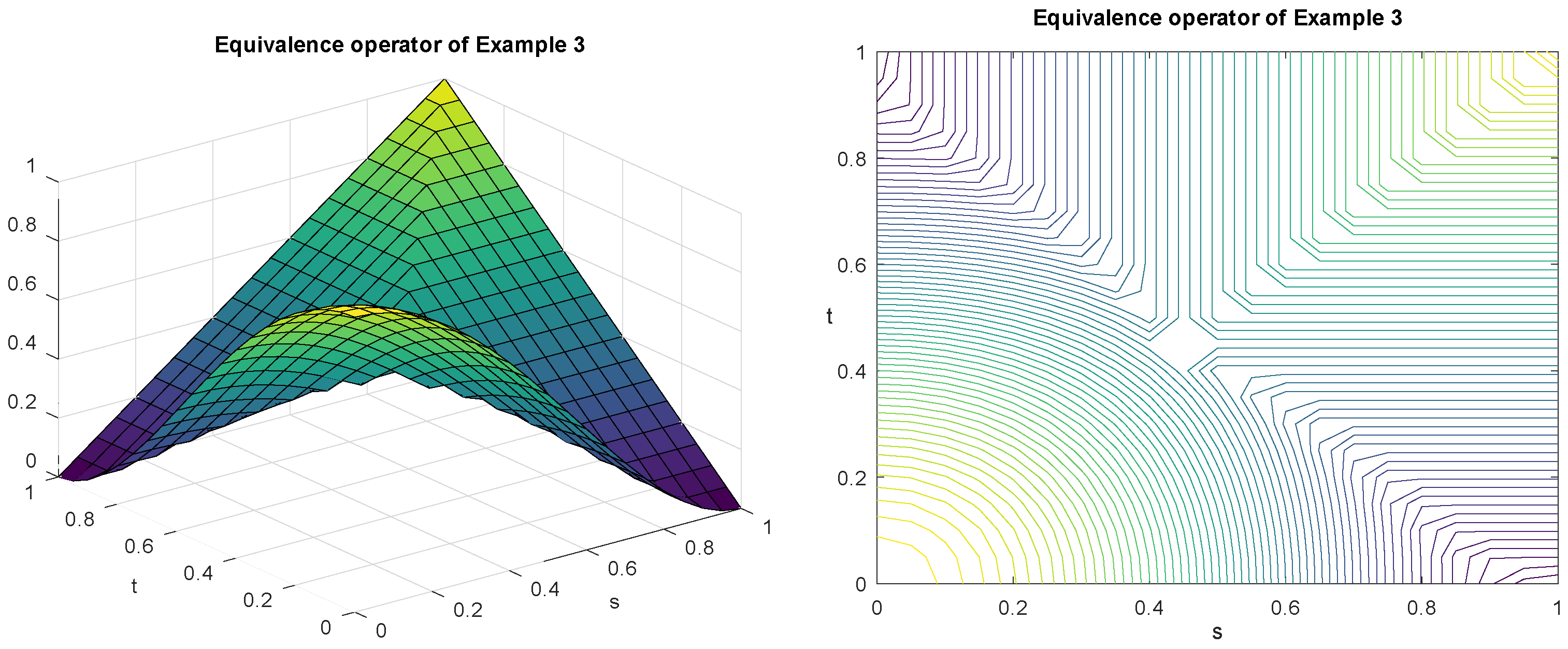 Axioms 13 00123 g002 Axioms 13 00123 g002