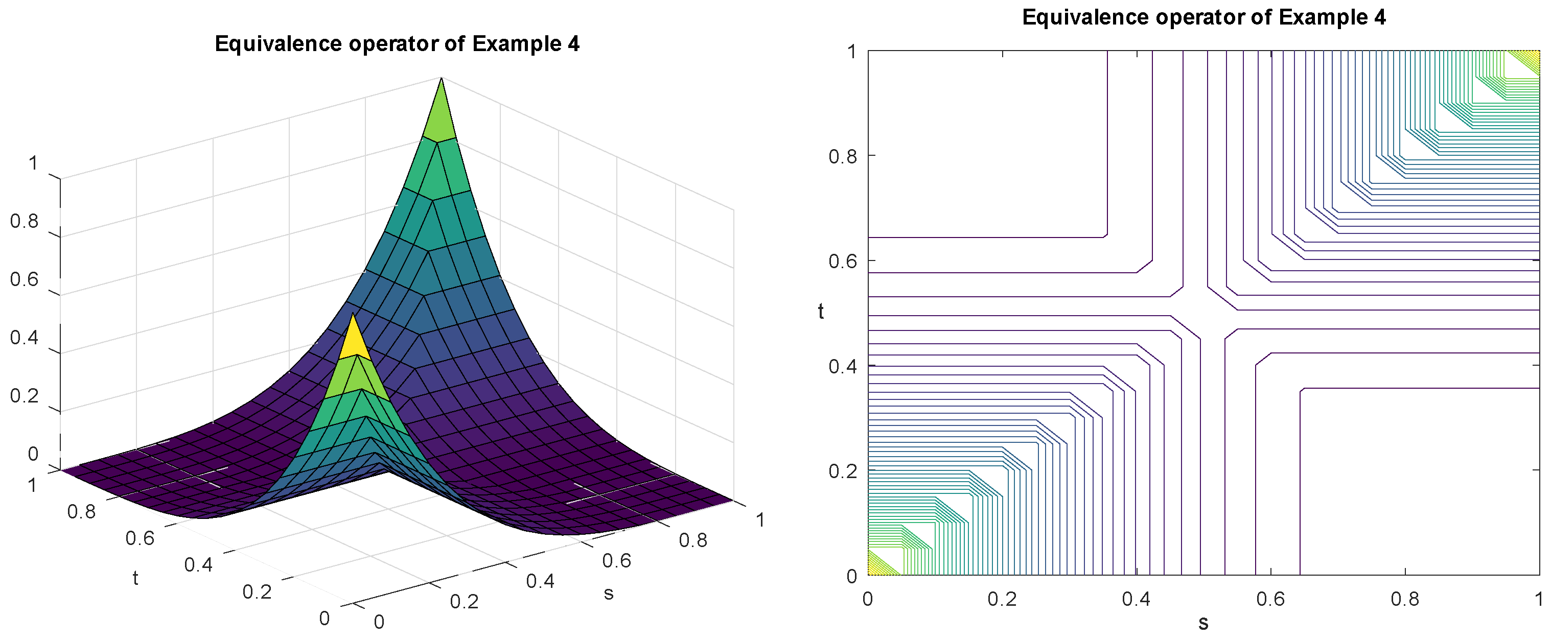 Axioms 13 00123 g003 Axioms 13 00123 g003