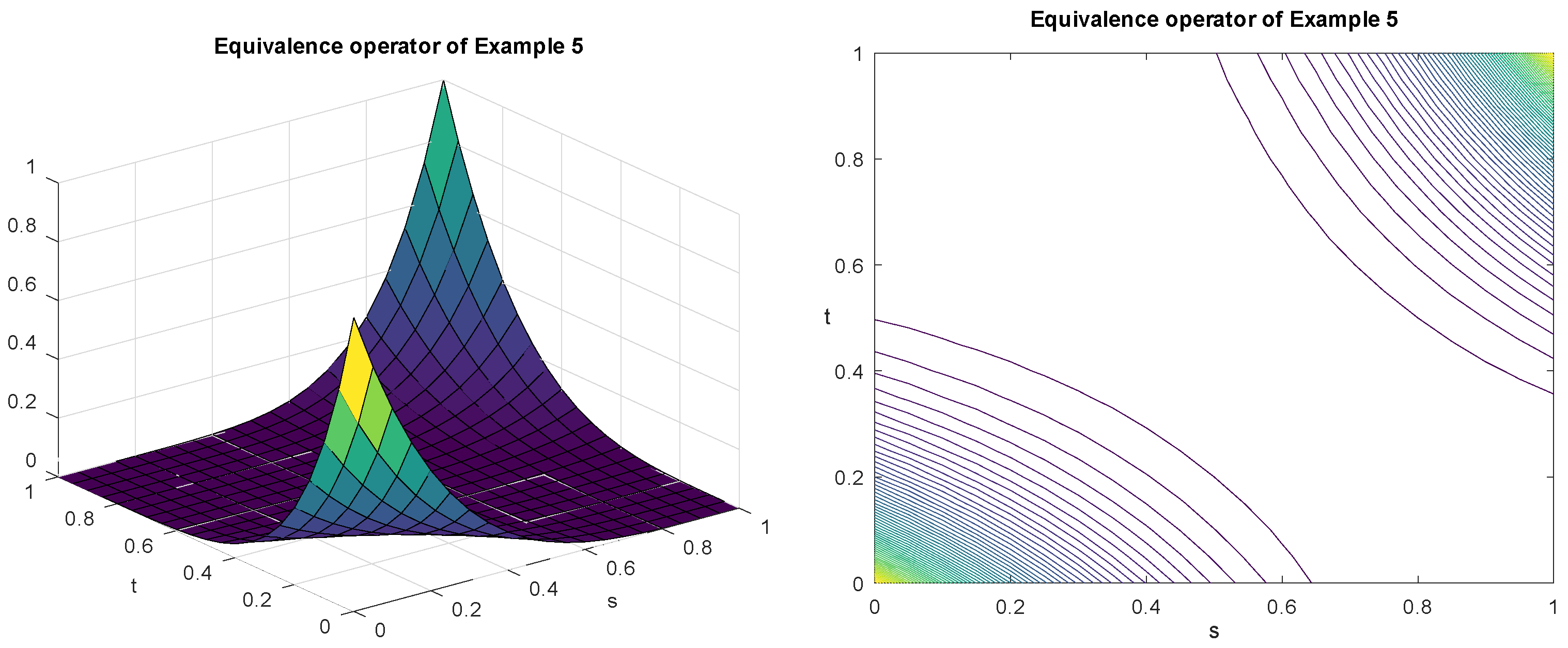 Axioms 13 00123 g004 Axioms 13 00123 g004
