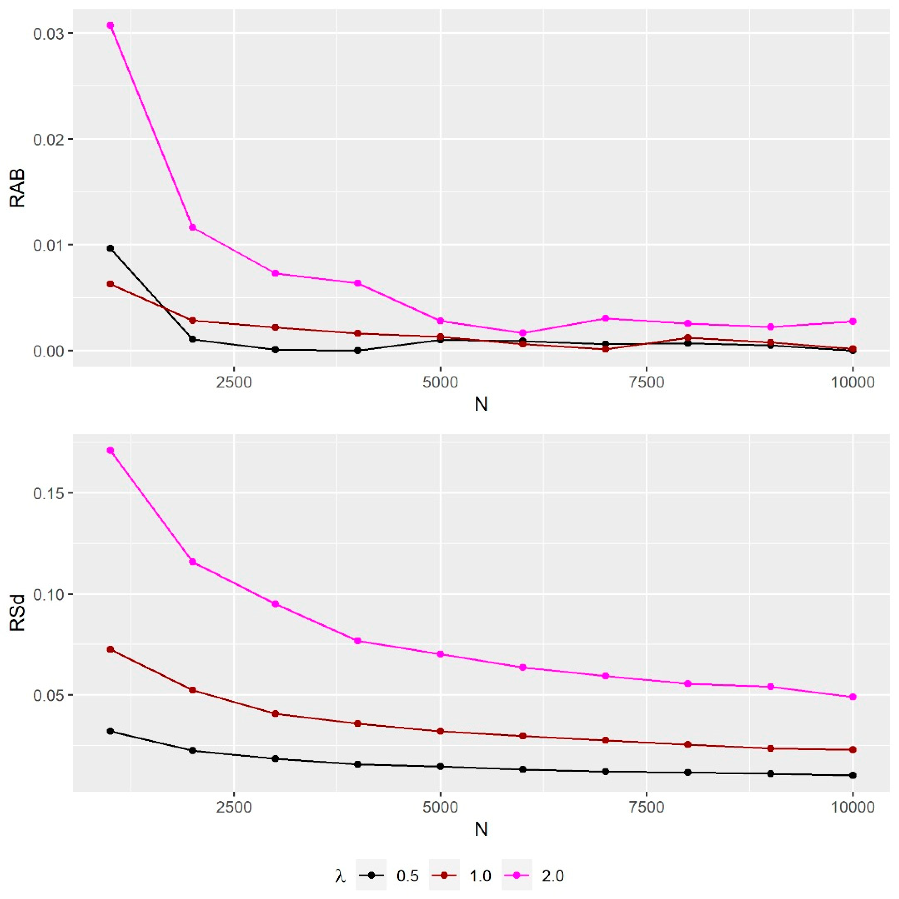 Axioms 13 00125 g008