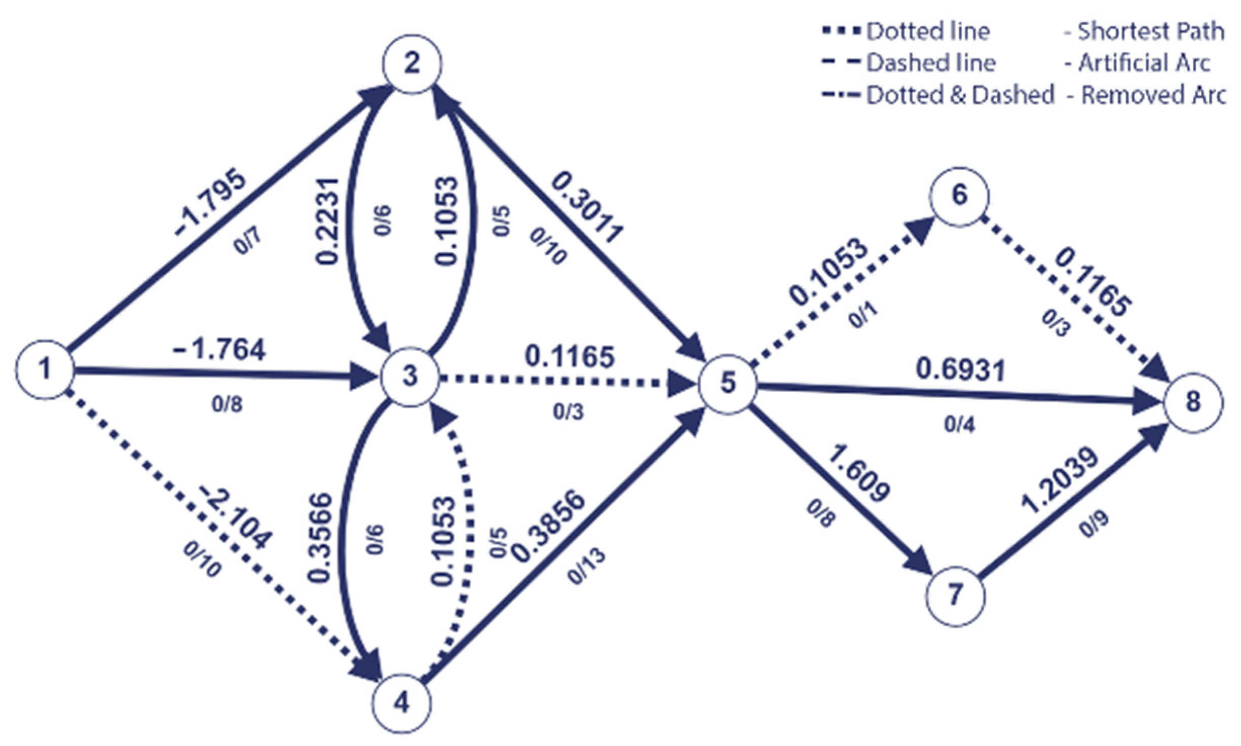 Axioms 13 00127 g002