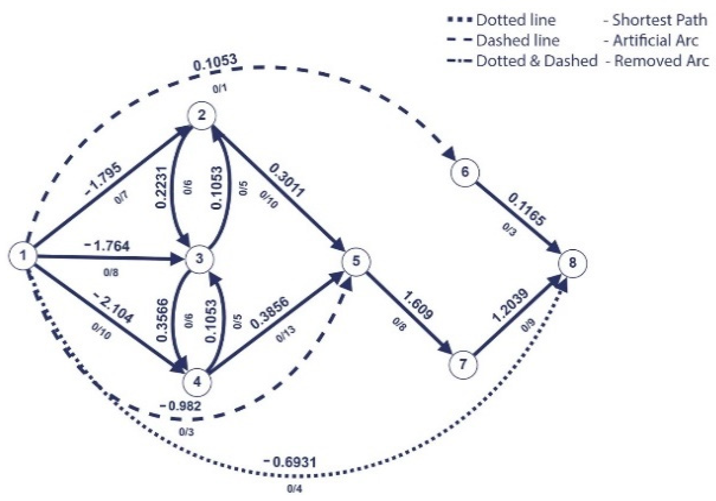 Axioms 13 00127 g008