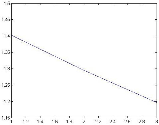 Axioms 13 00128 g002