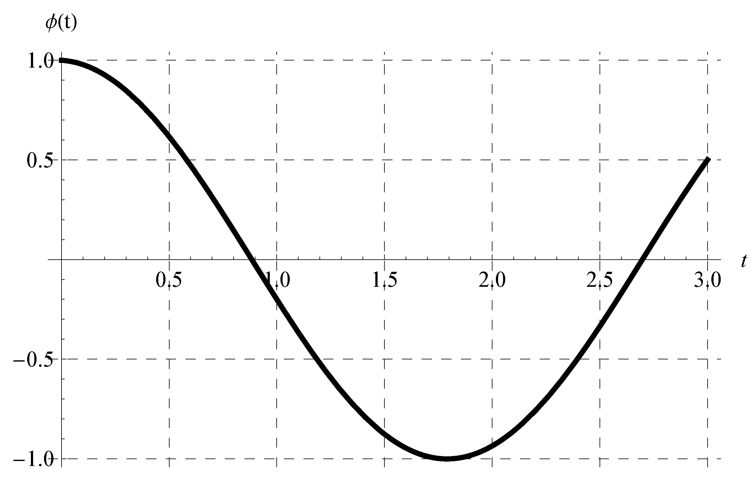 Axioms 13 00129 g001