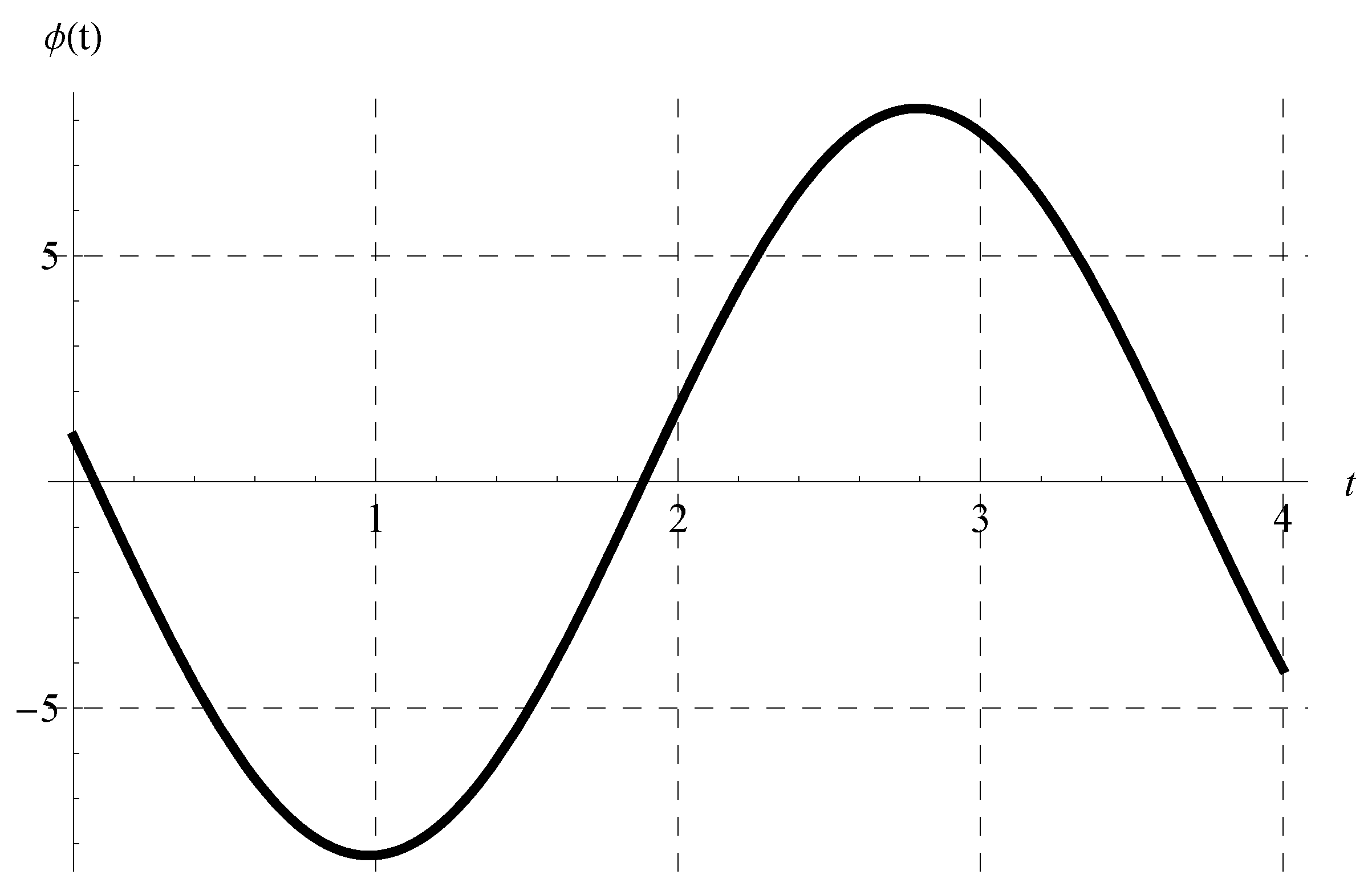 Axioms 13 00129 g002