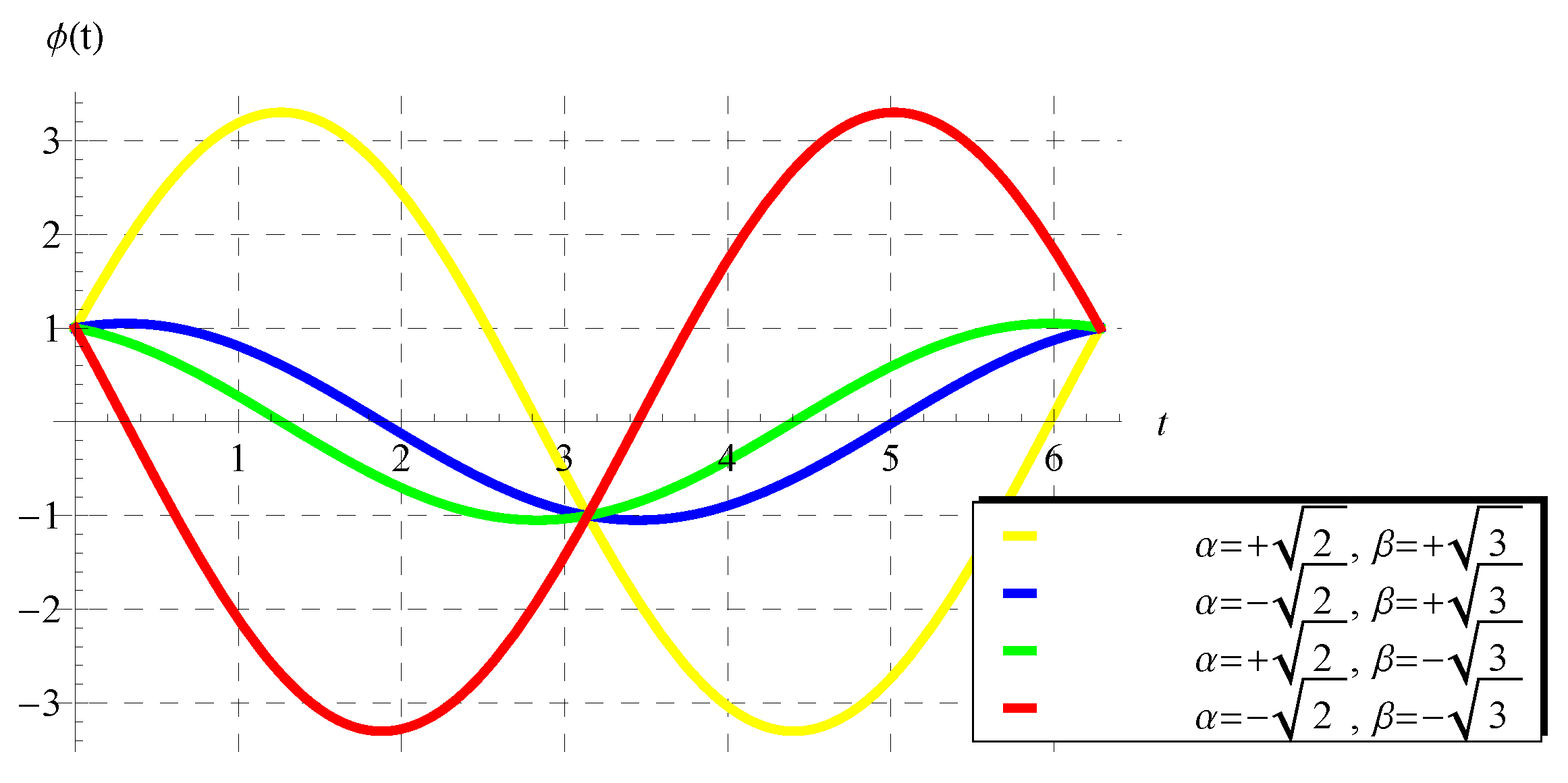 Axioms 13 00129 g007