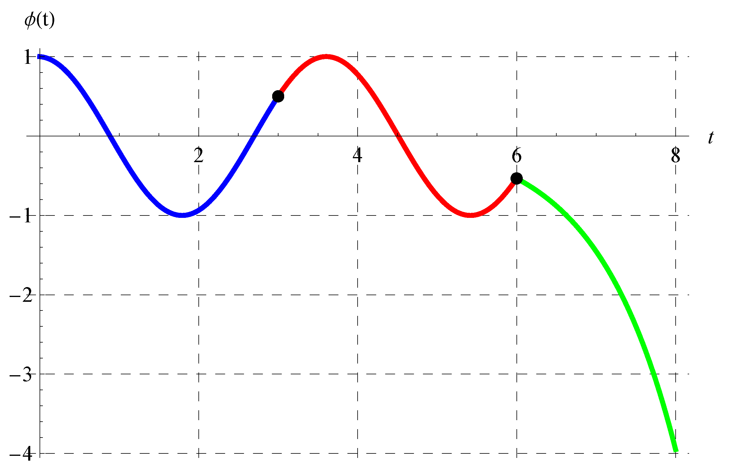 Axioms 13 00129 g011