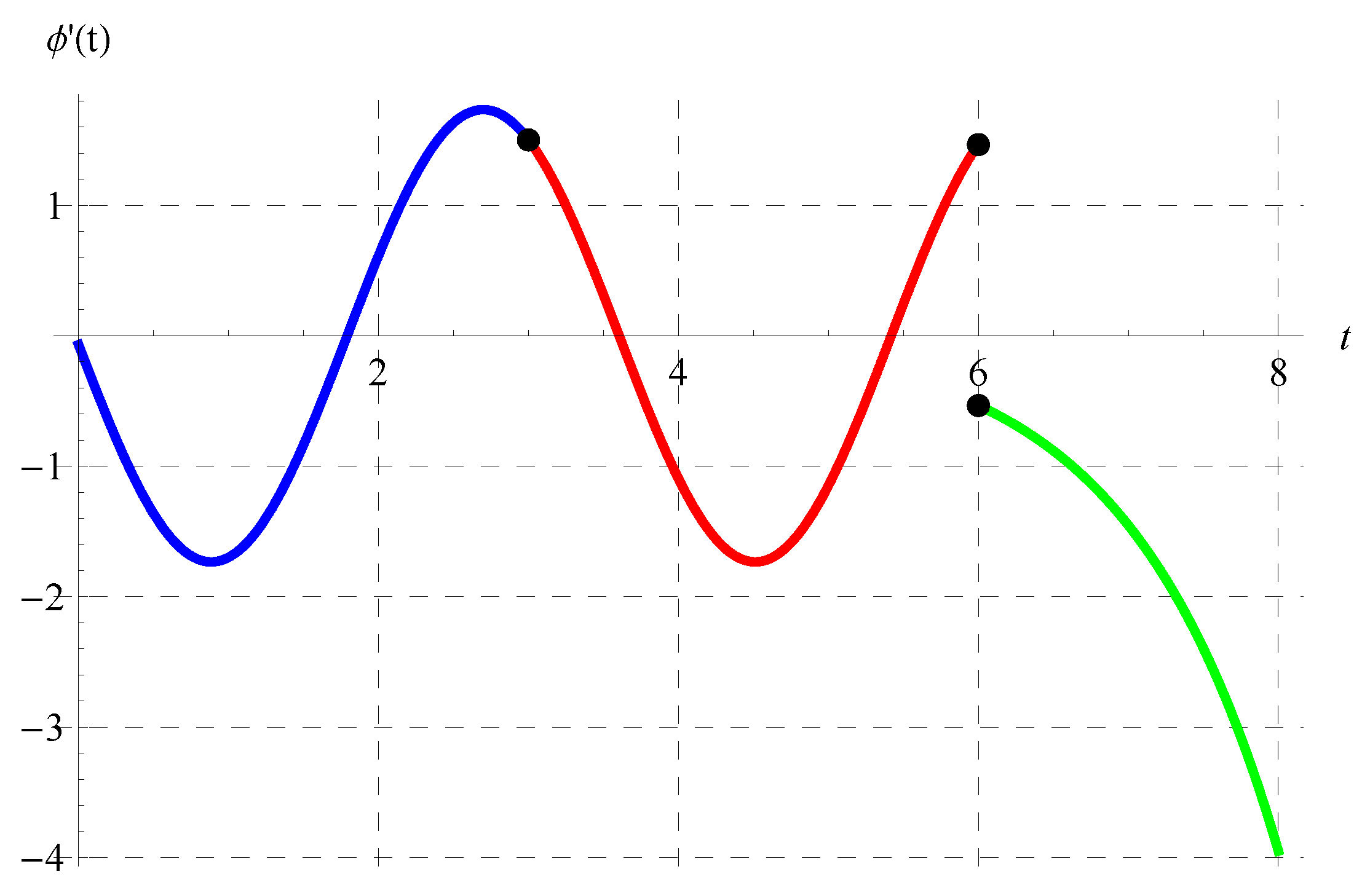 Axioms 13 00129 g015