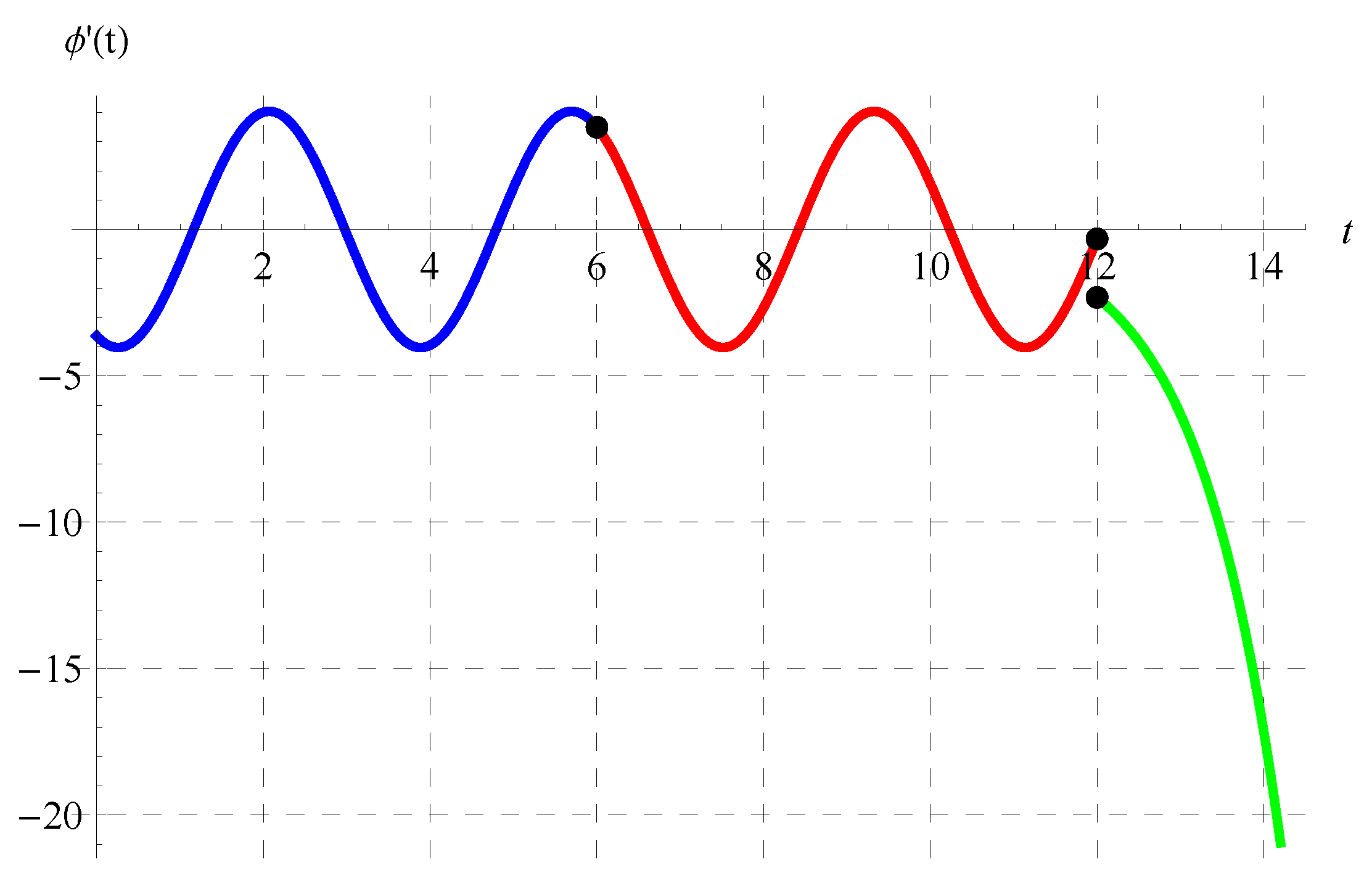 Axioms 13 00129 g016