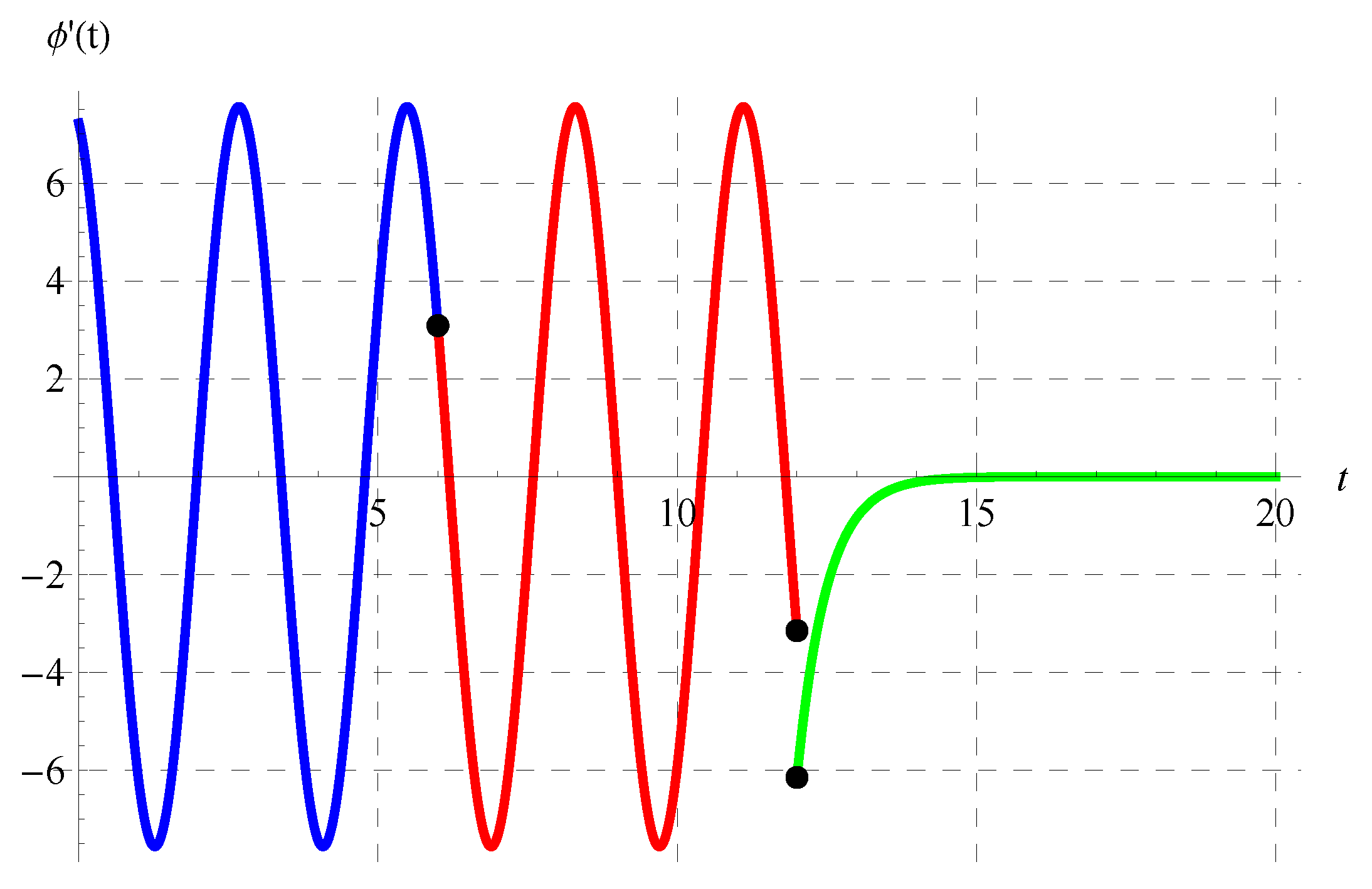 Axioms 13 00129 g018