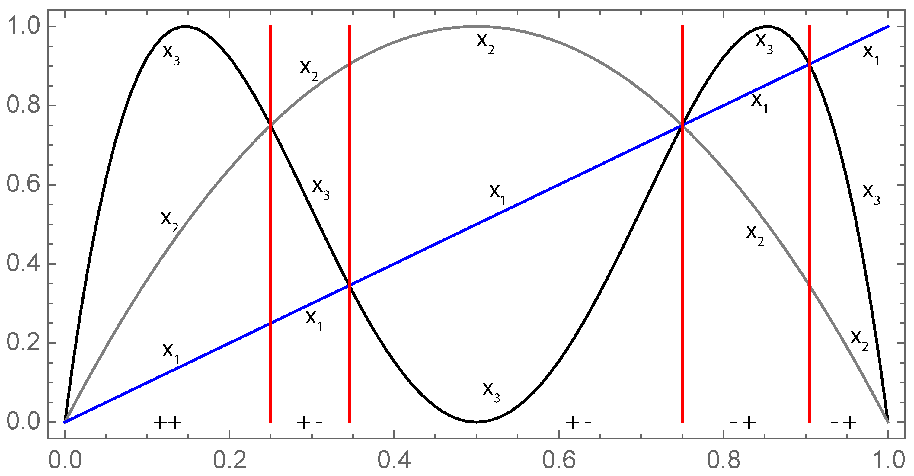 Axioms 13 00130 g005