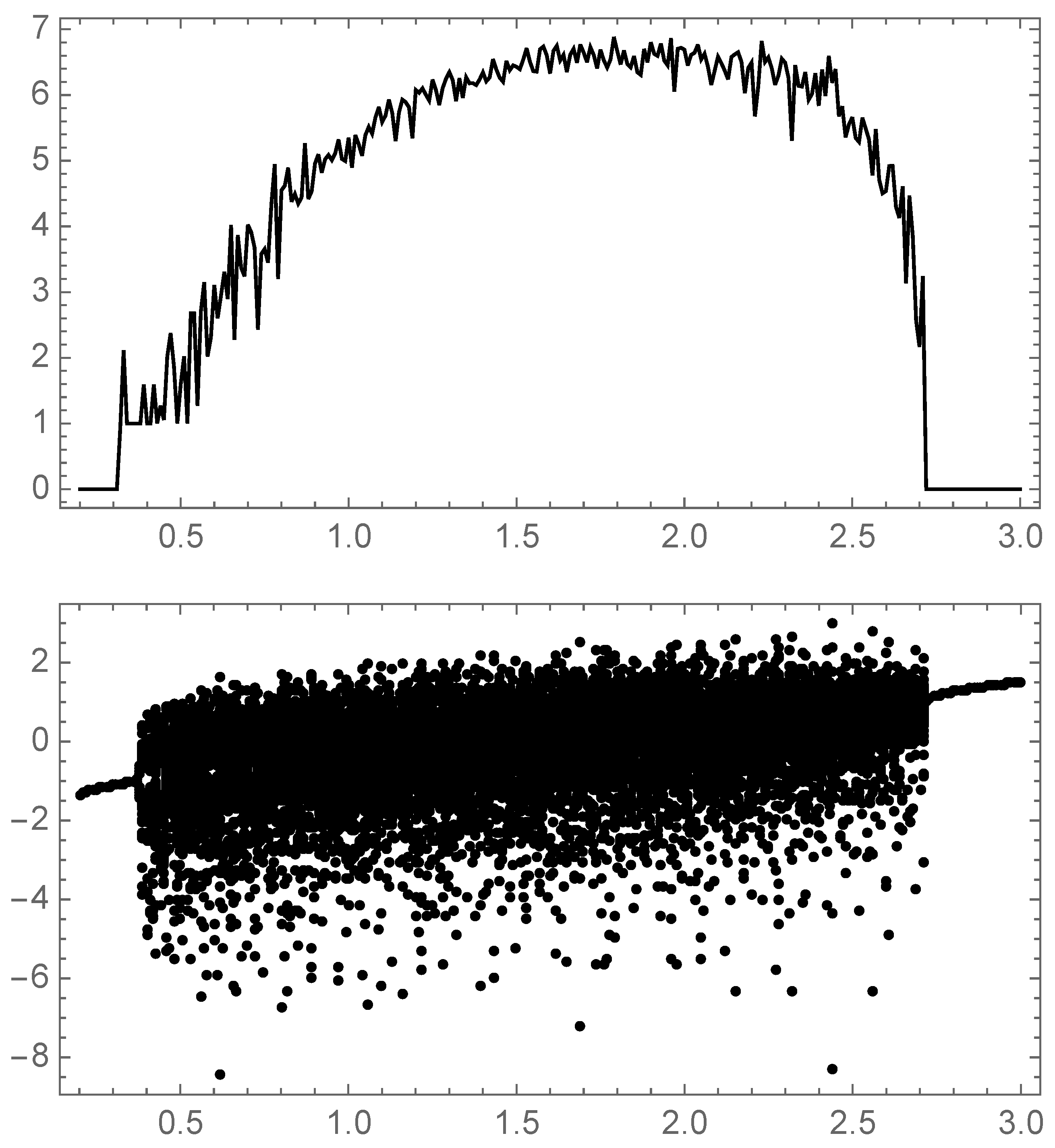 Axioms 13 00130 g007