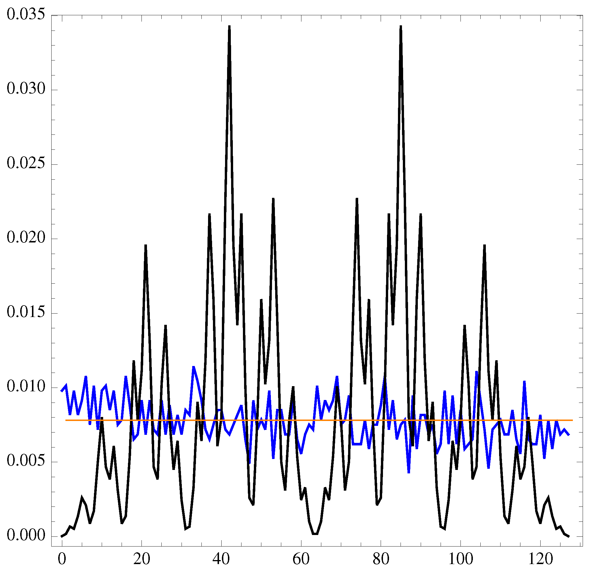 Axioms 13 00130 g009