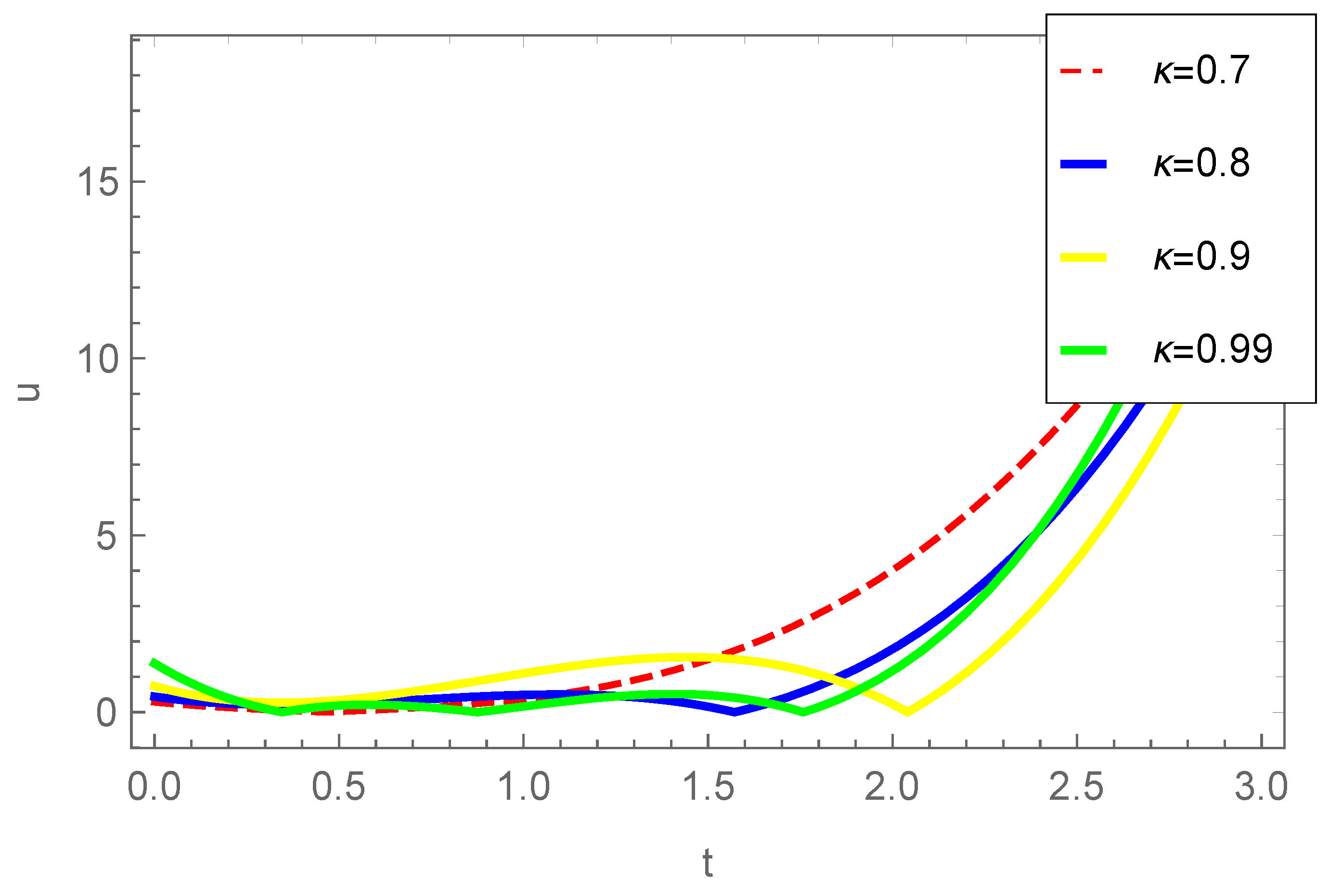 Axioms 13 00133 g003