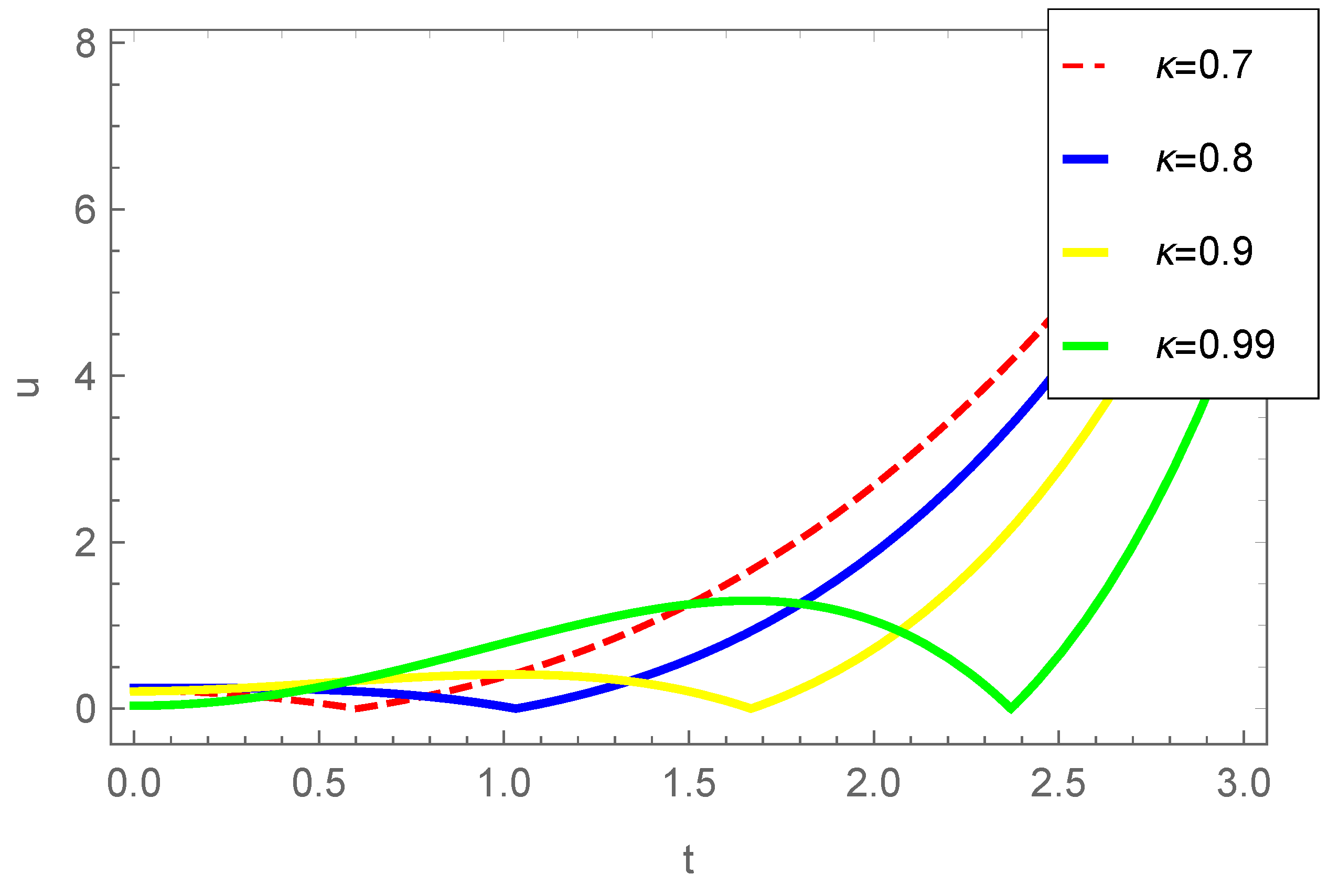 Axioms 13 00133 g005