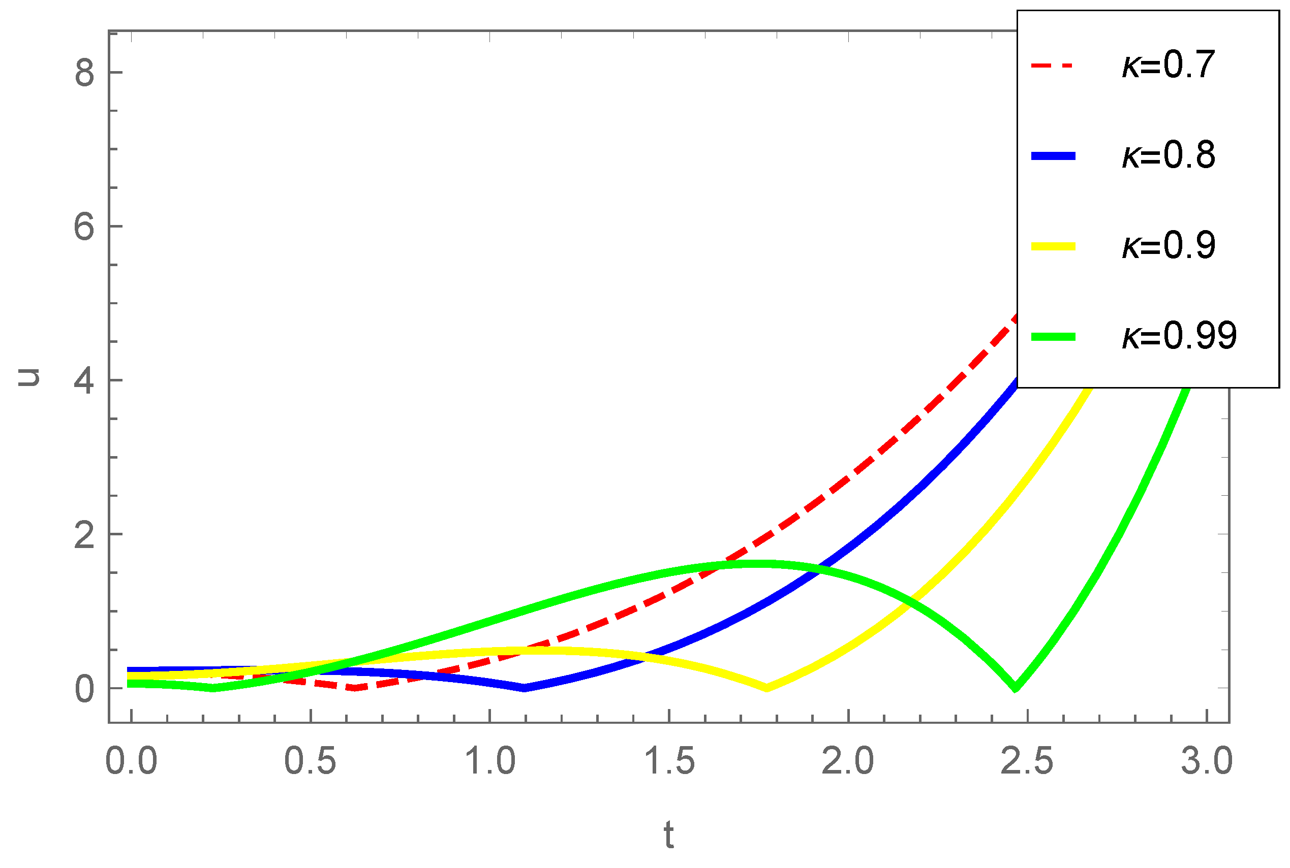 Axioms 13 00133 g006