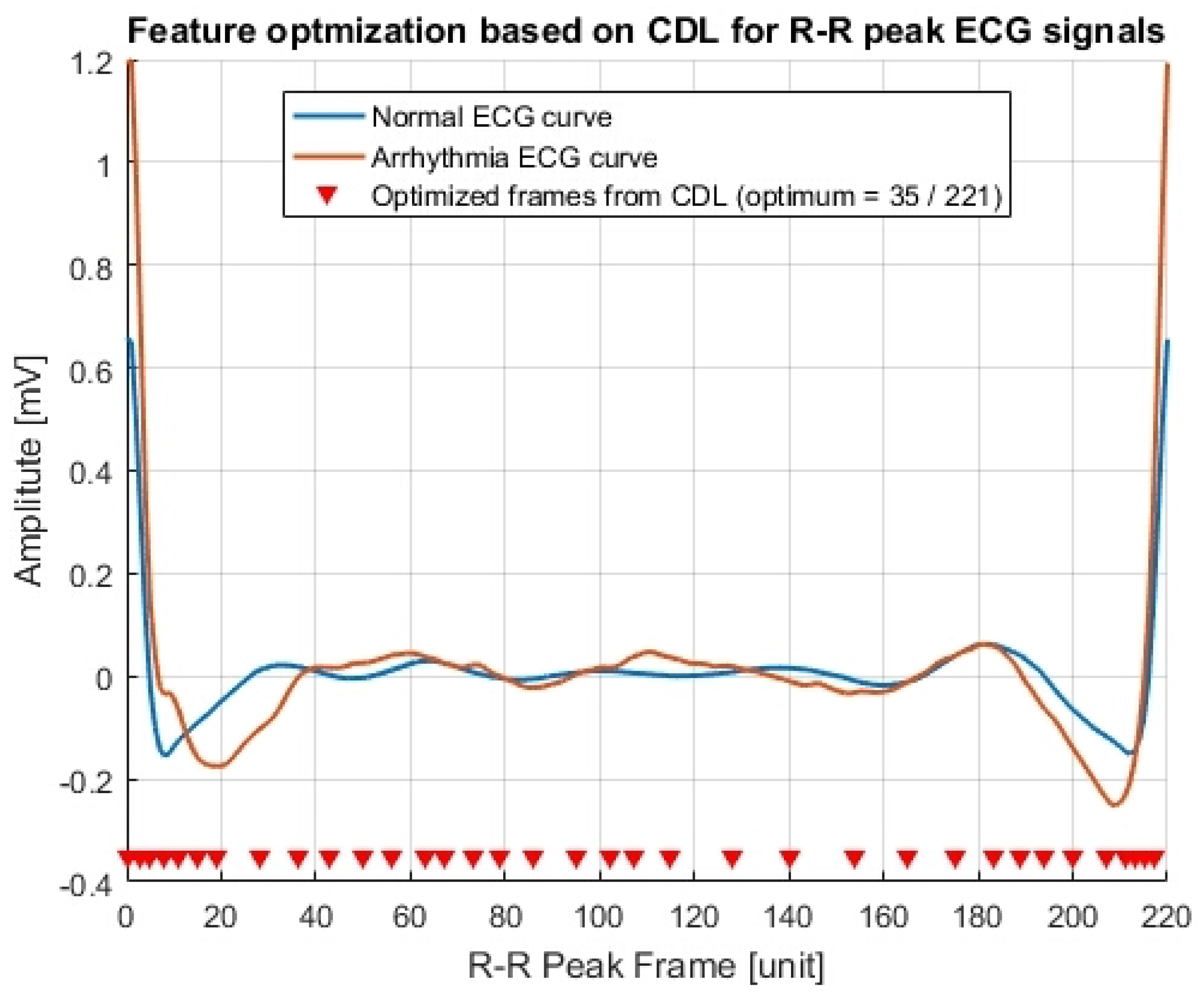 Axioms 13 00137 g001