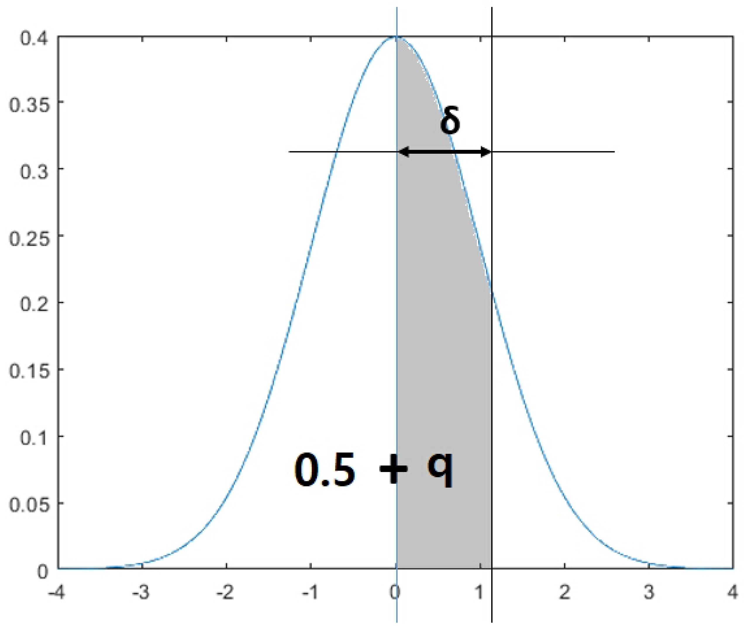 Axioms 13 00137 g002