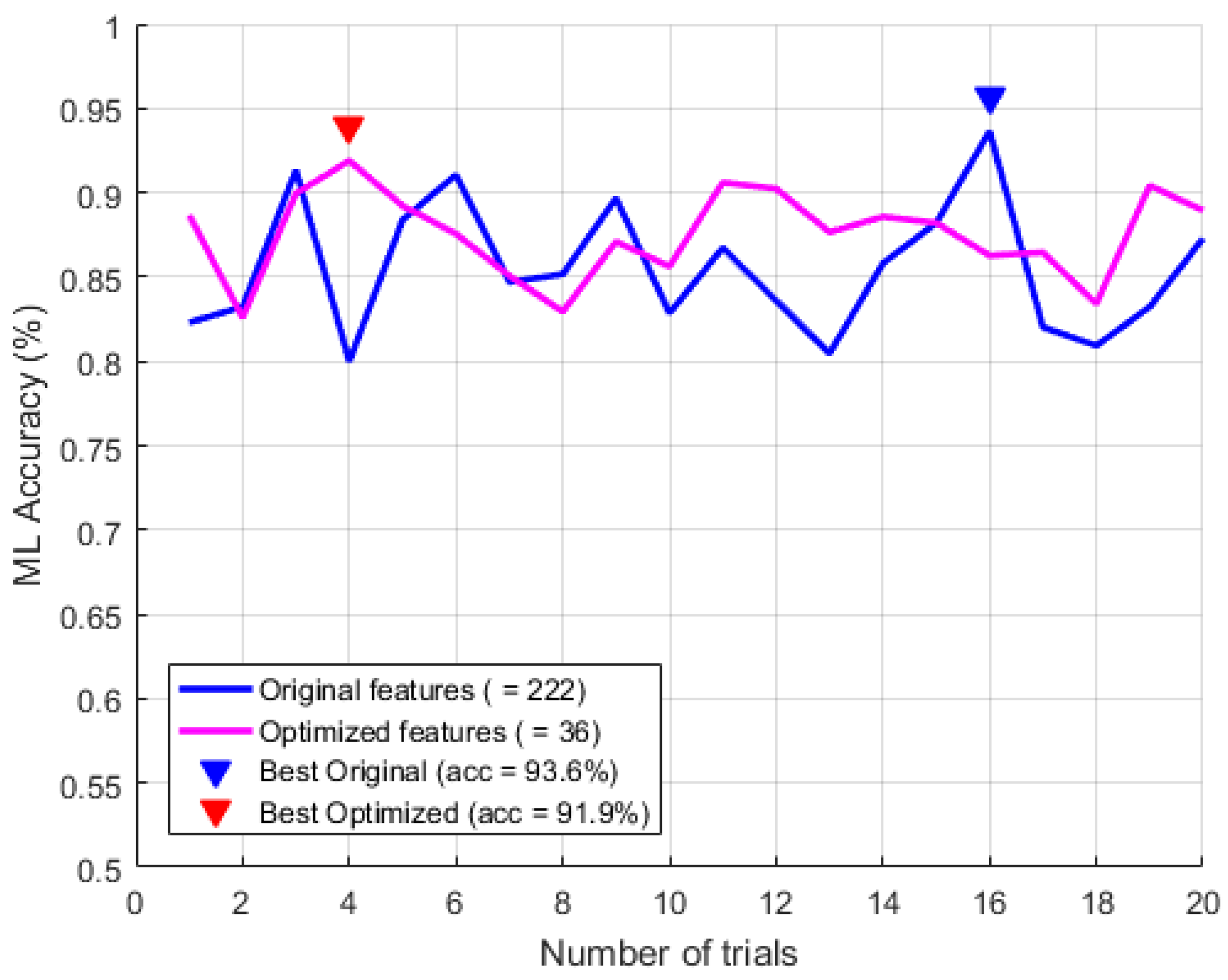 Axioms 13 00137 g007