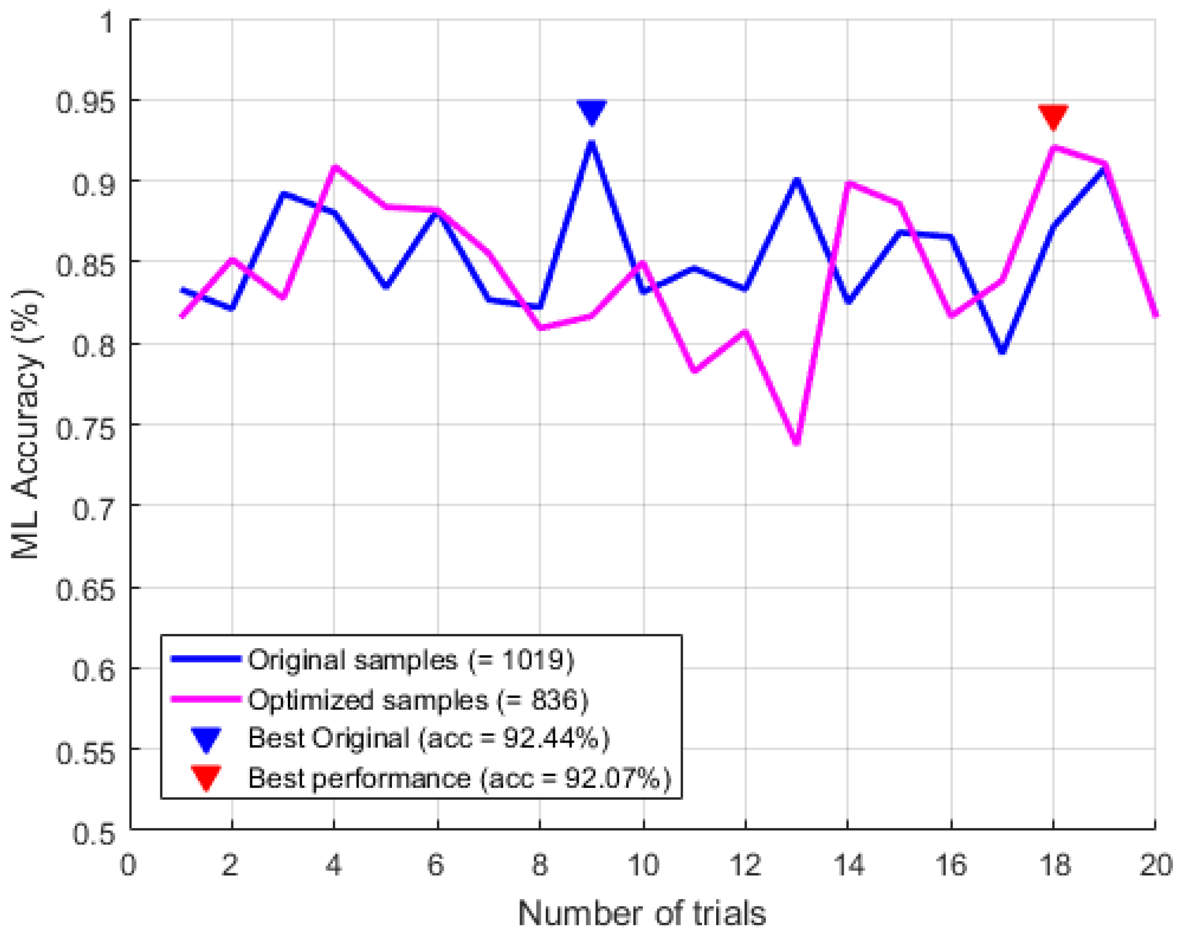 Axioms 13 00137 g010