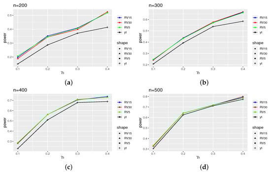 Axioms 13 00141 g0a1