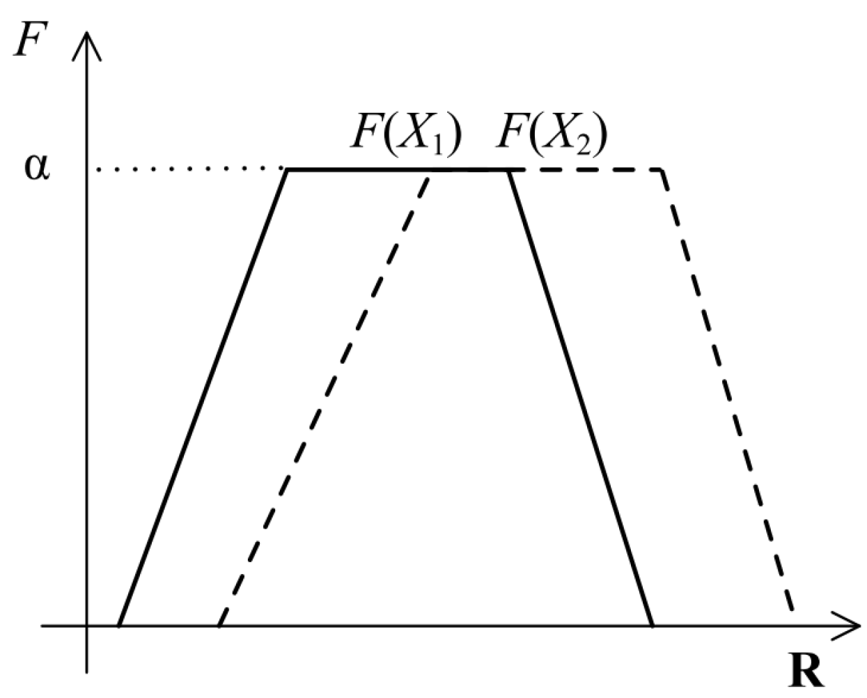 Axioms 13 00142 g001