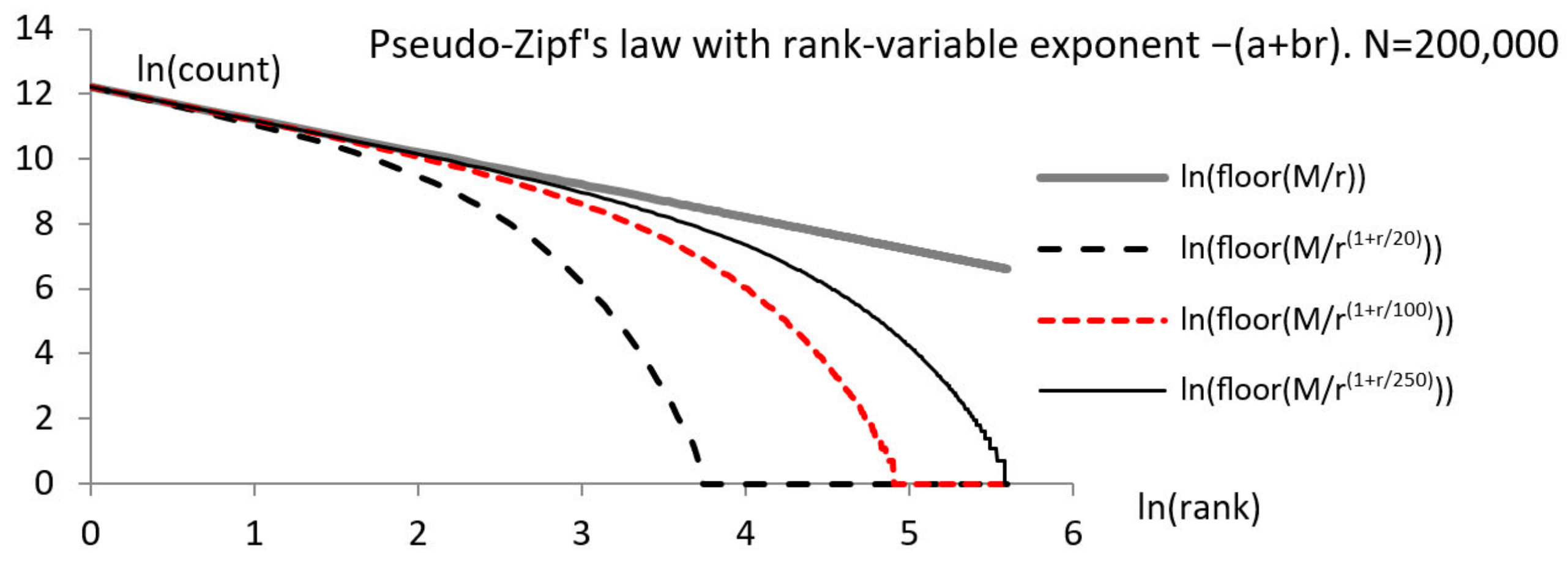 Axioms 13 00146 g003 Axioms 13 00146 g003