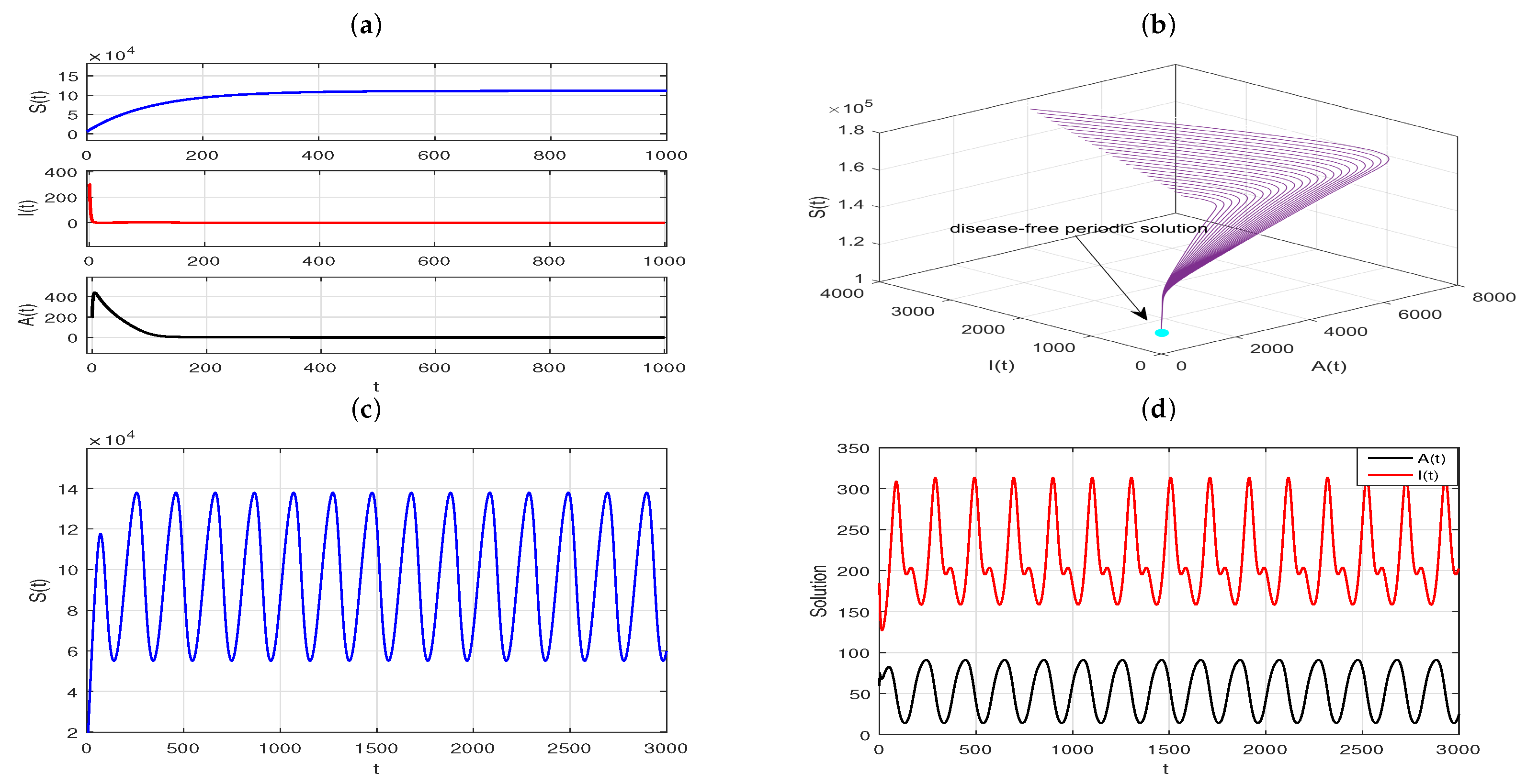 Axioms 13 00147 g009