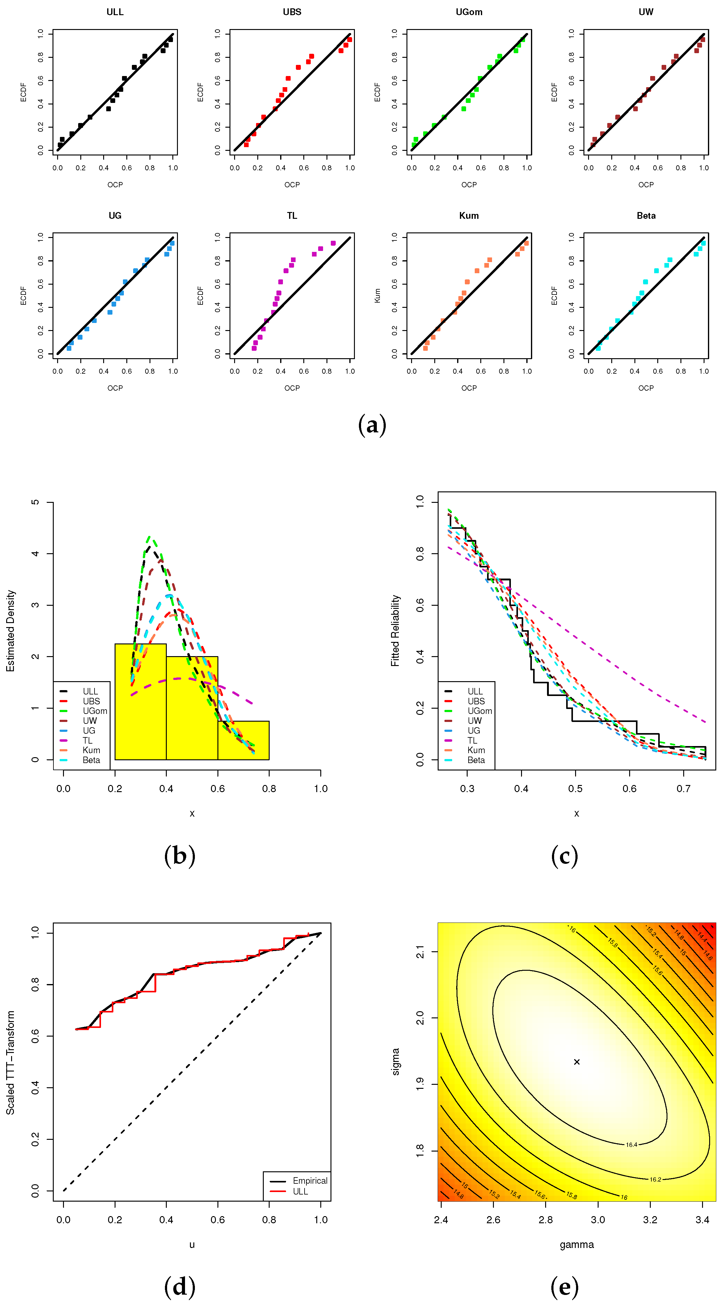 Axioms 13 00152 g004
