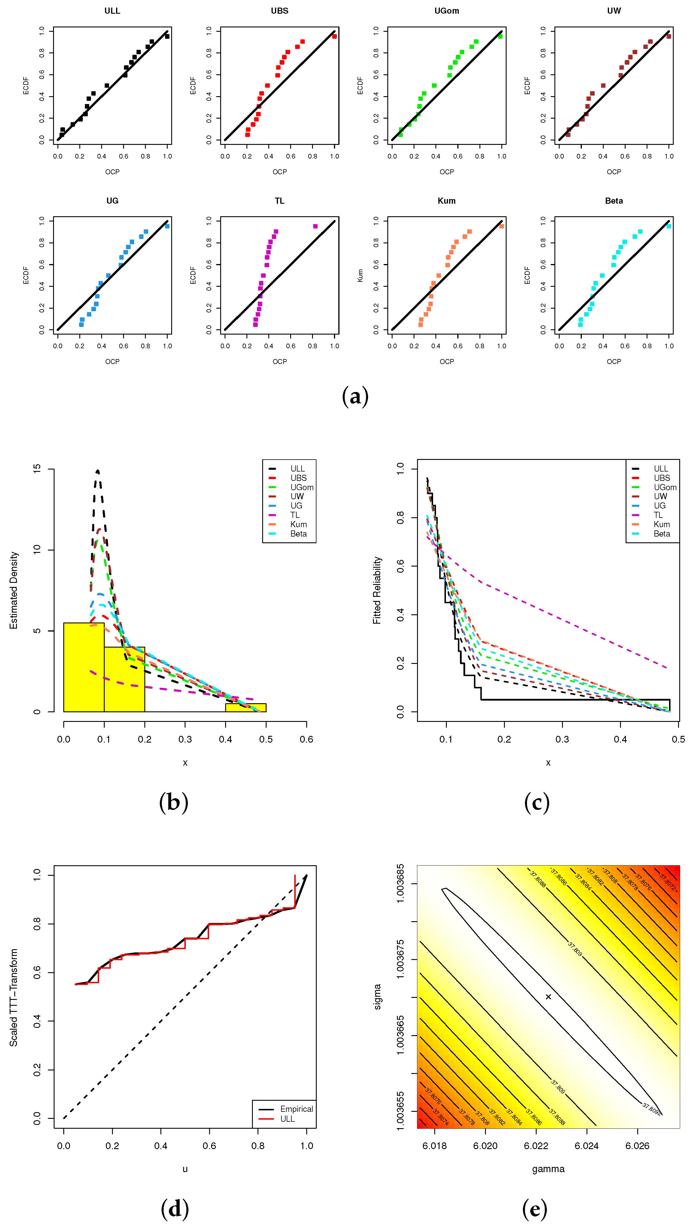 Axioms 13 00152 g005