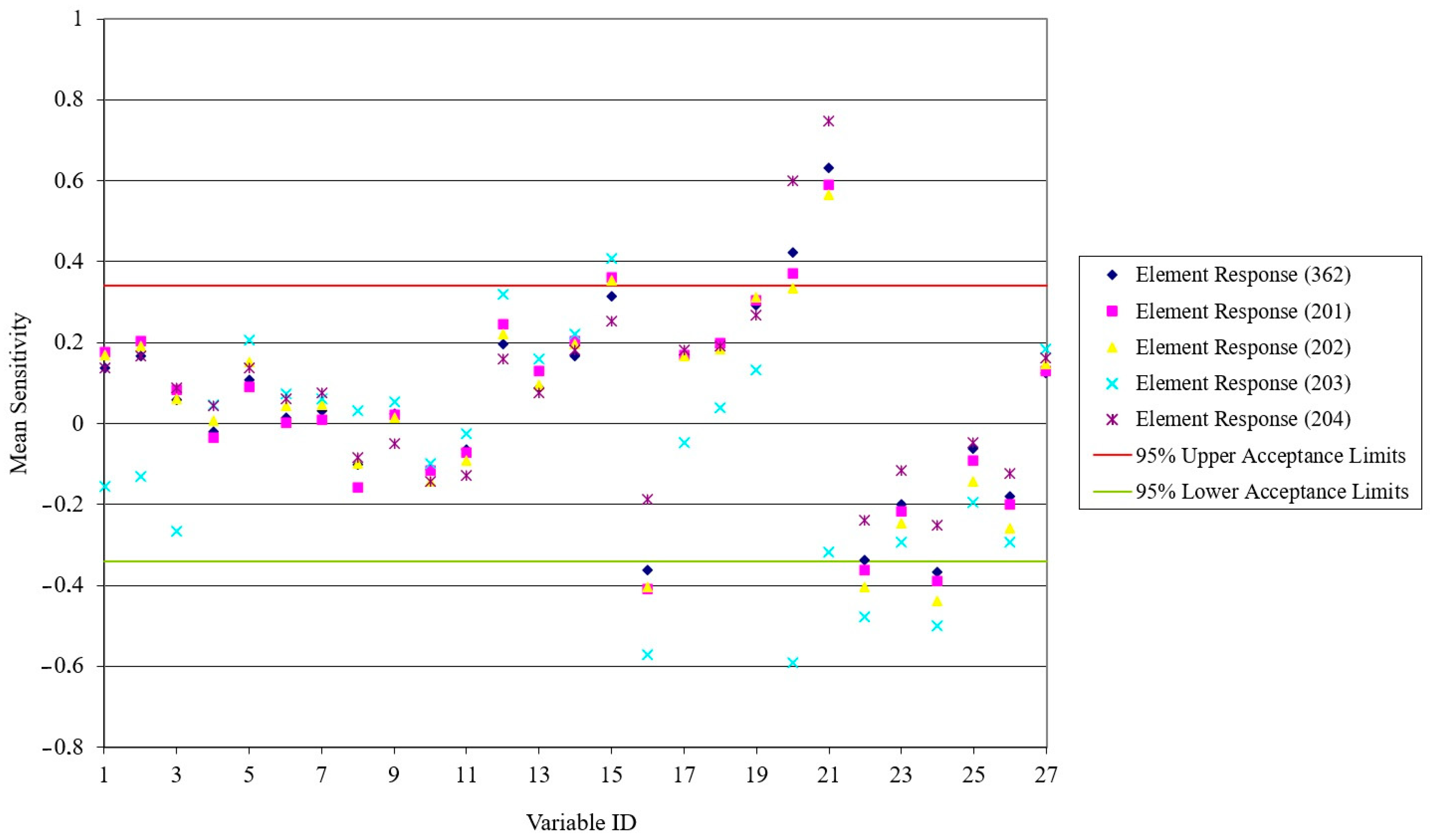 Axioms 13 00154 g004