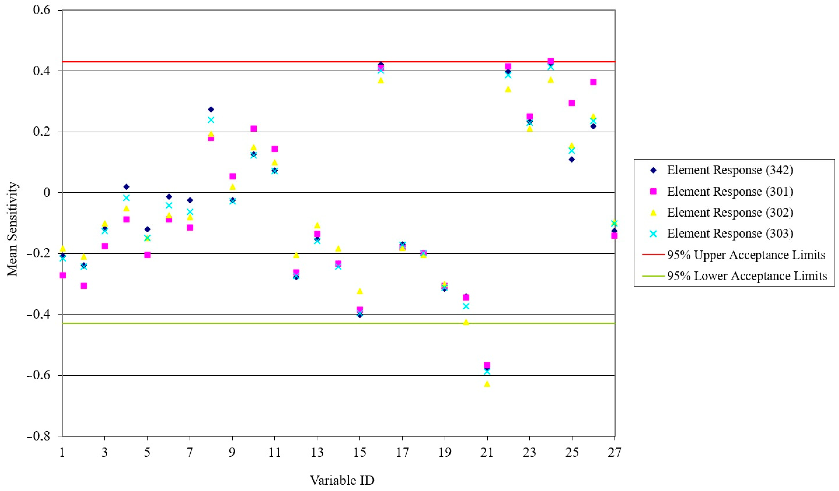 Axioms 13 00154 g005