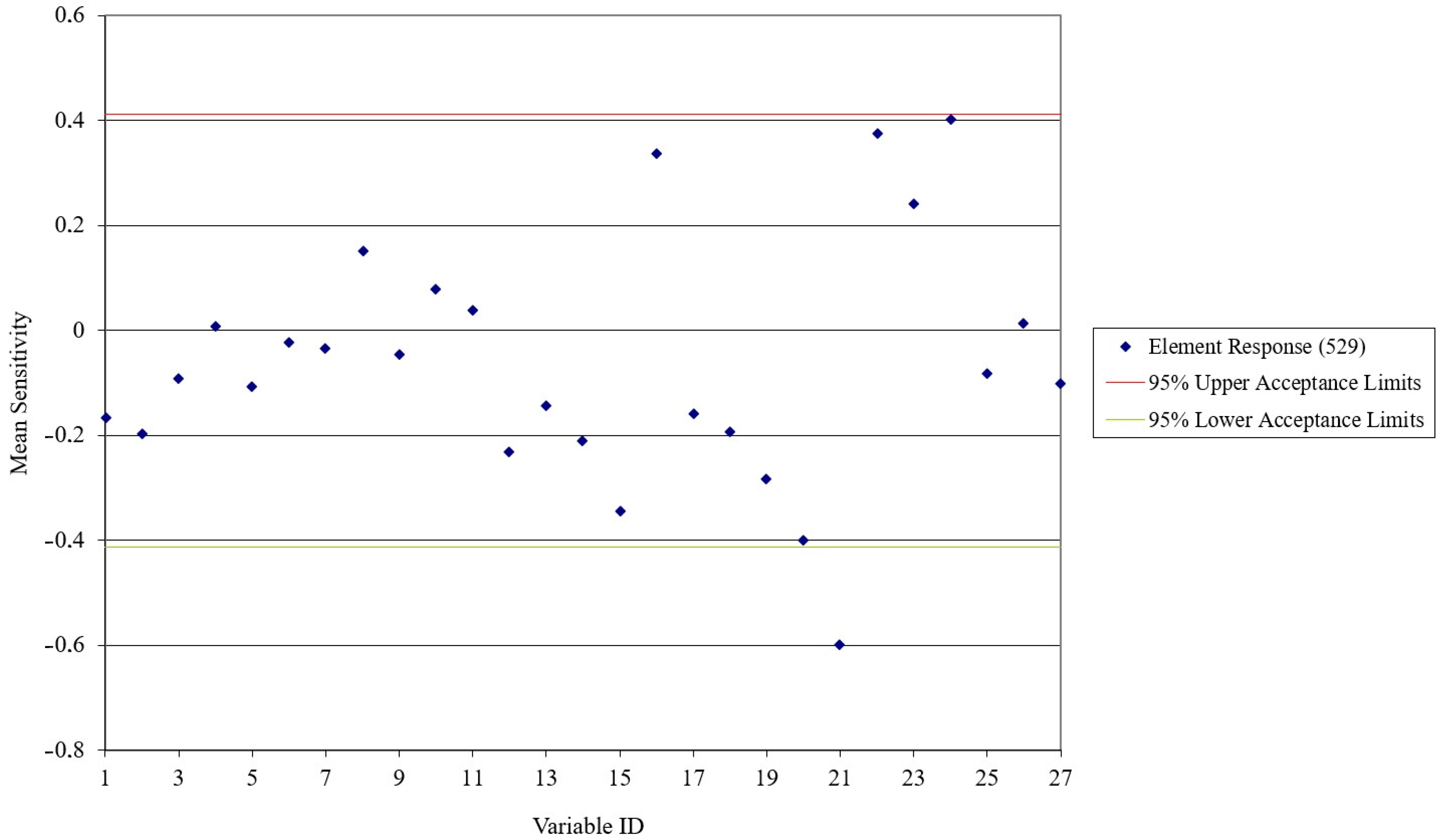 Axioms 13 00154 g006