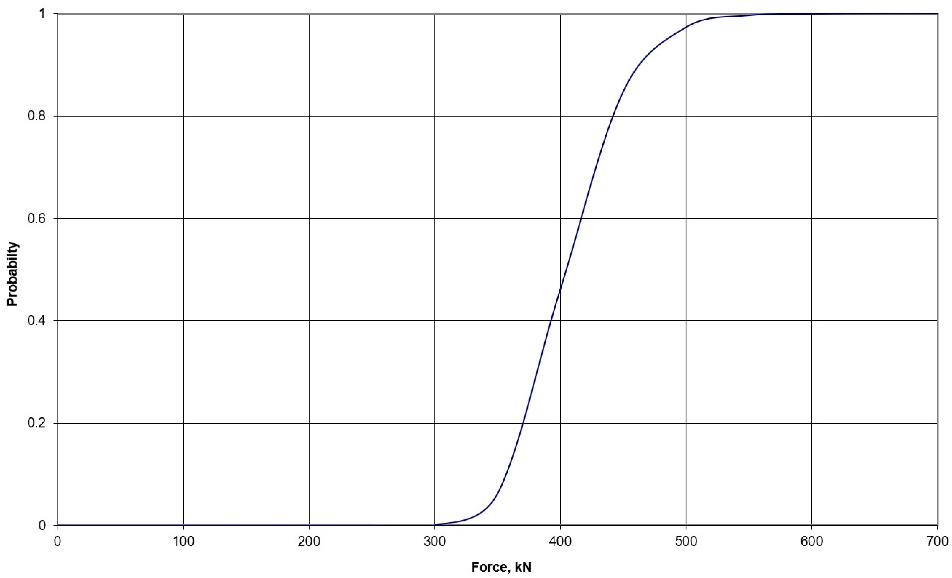 Axioms 13 00154 g007