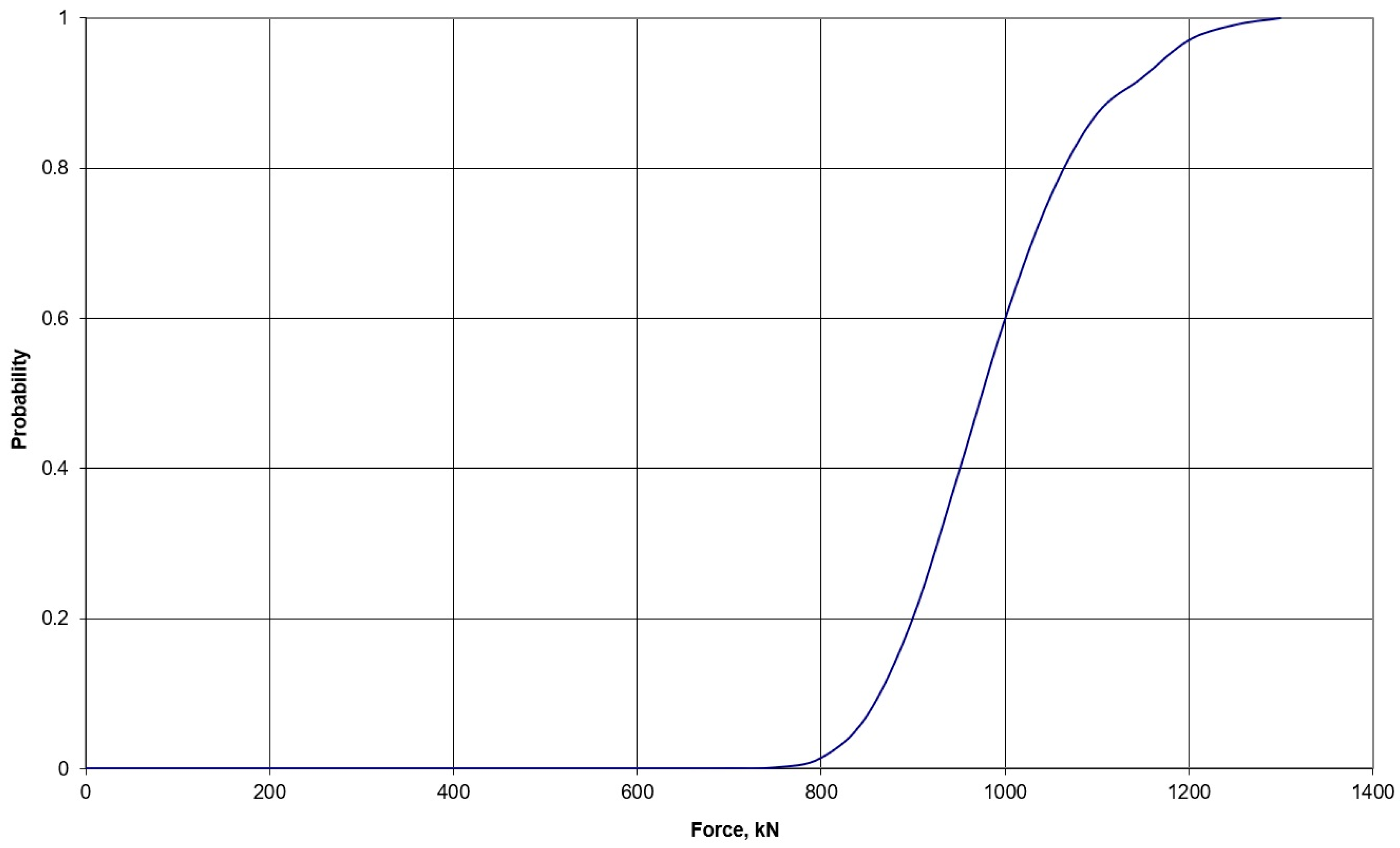 Axioms 13 00154 g008