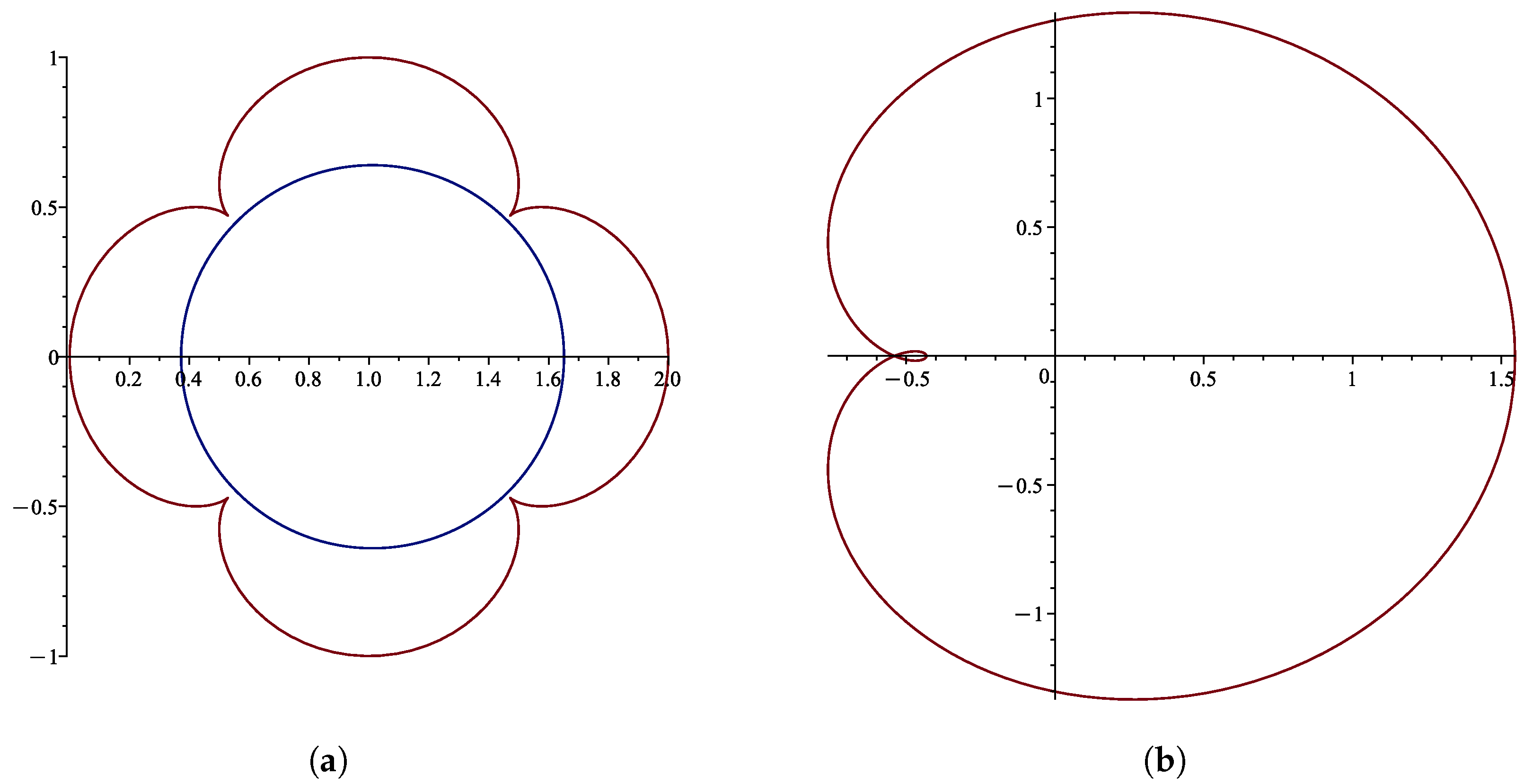 Axioms 13 00155 g003