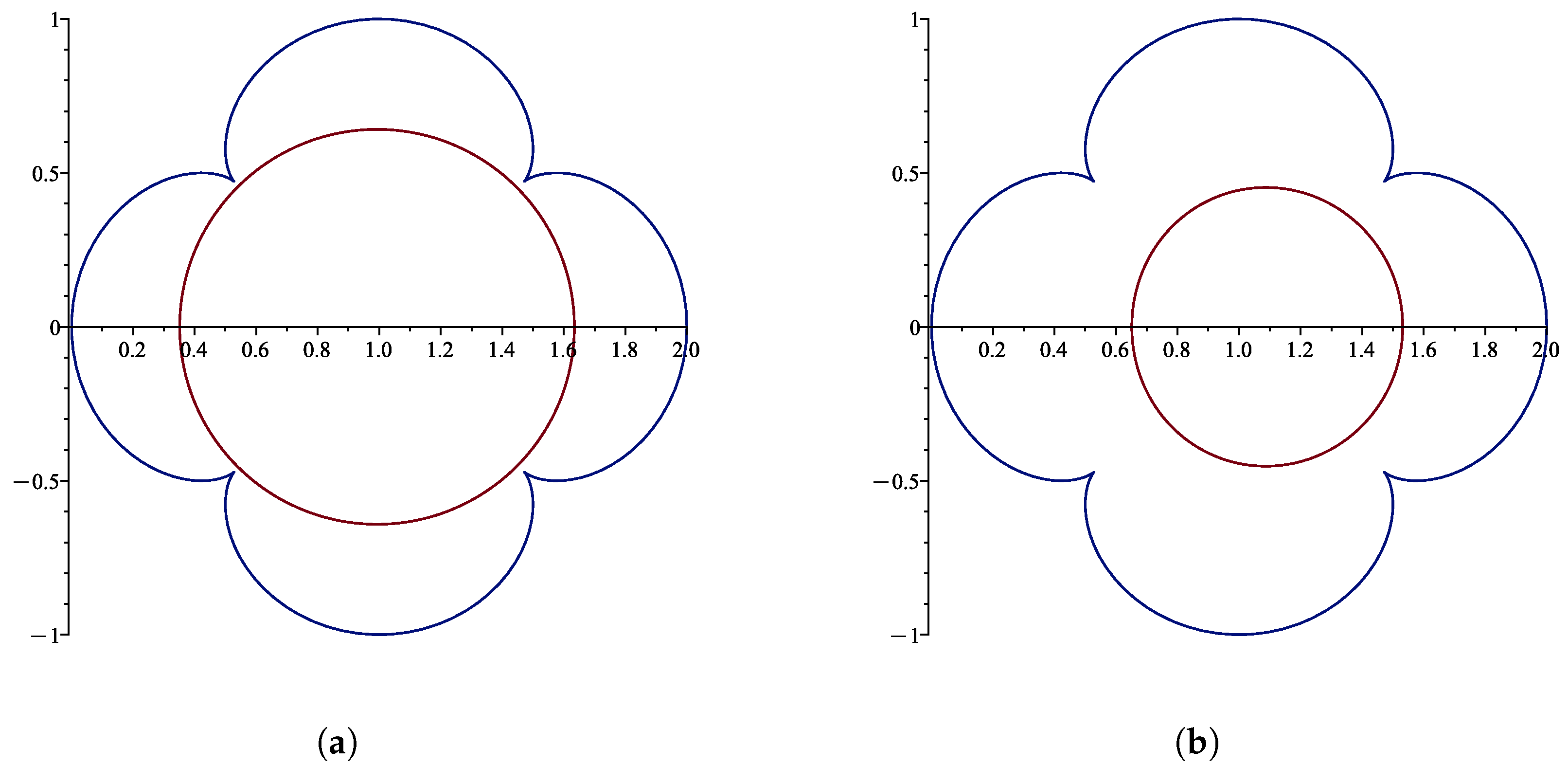 Axioms 13 00155 g004