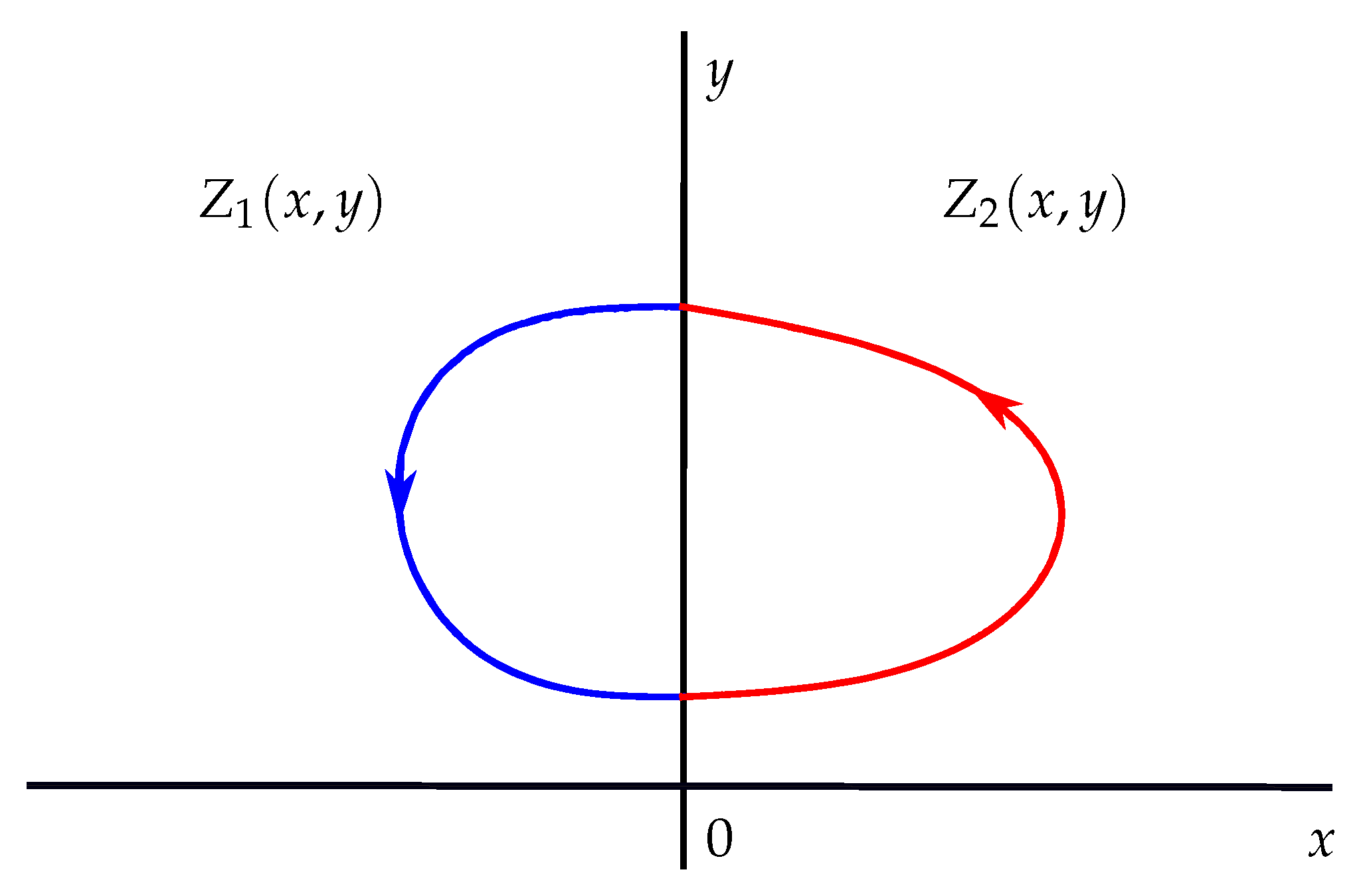 Axioms 13 00161 g001