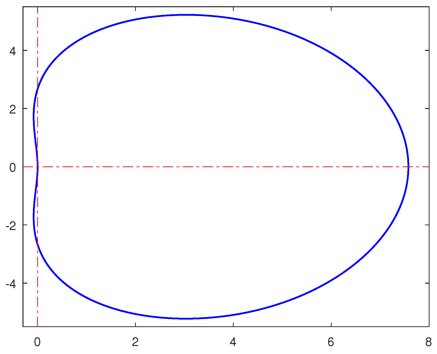 Axioms 13 00165 g001