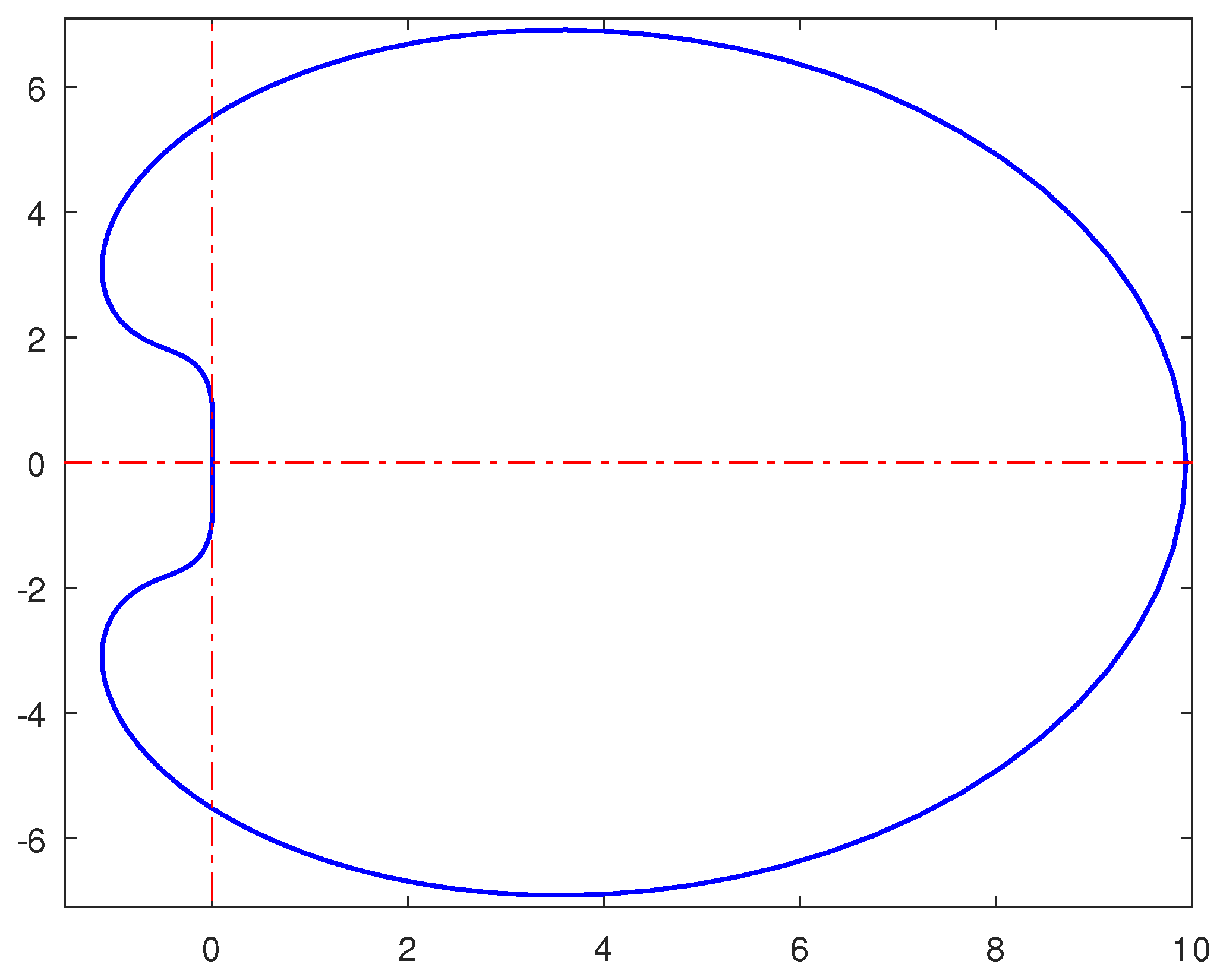 Axioms 13 00165 g002