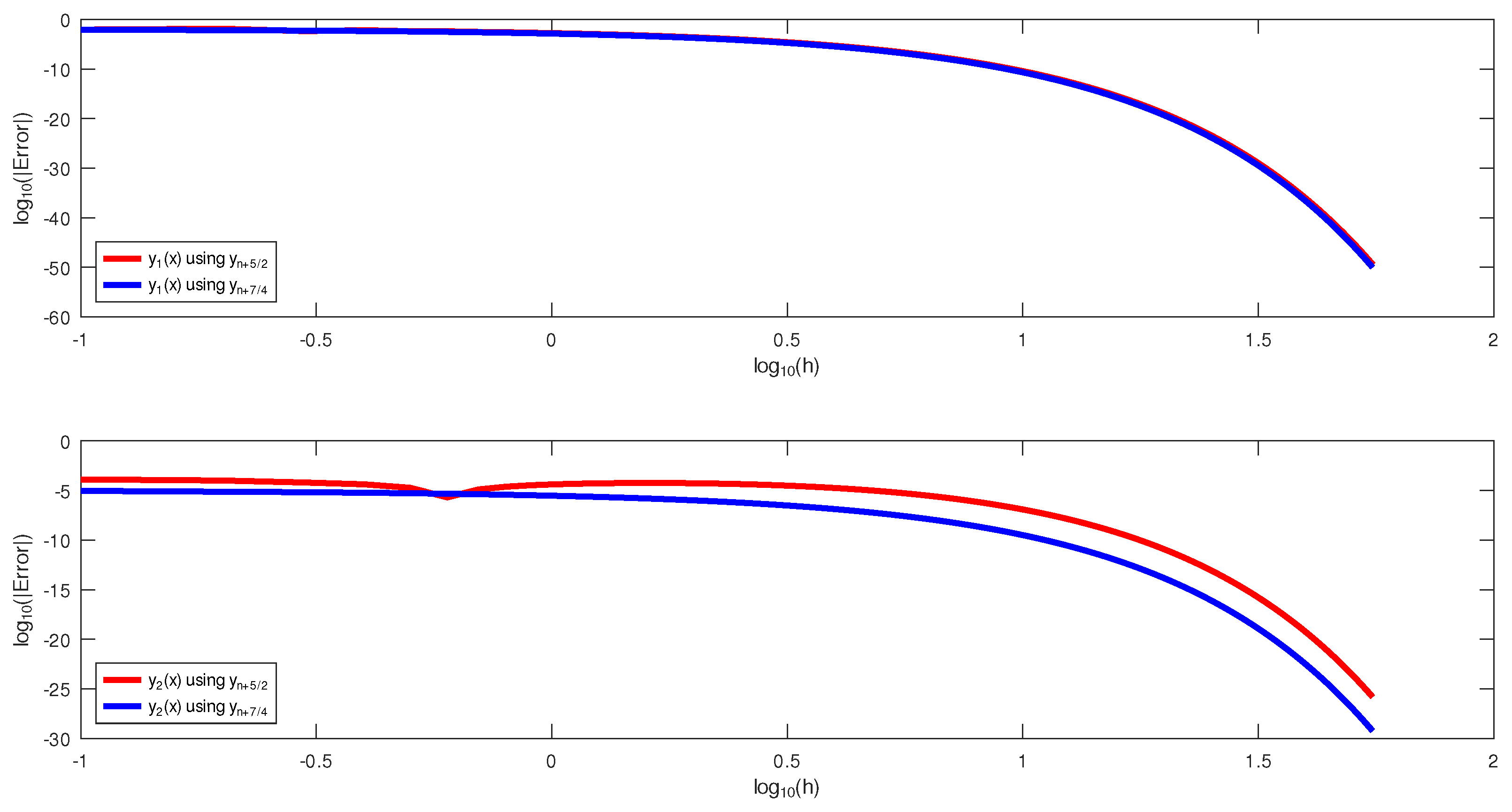 Axioms 13 00165 g003