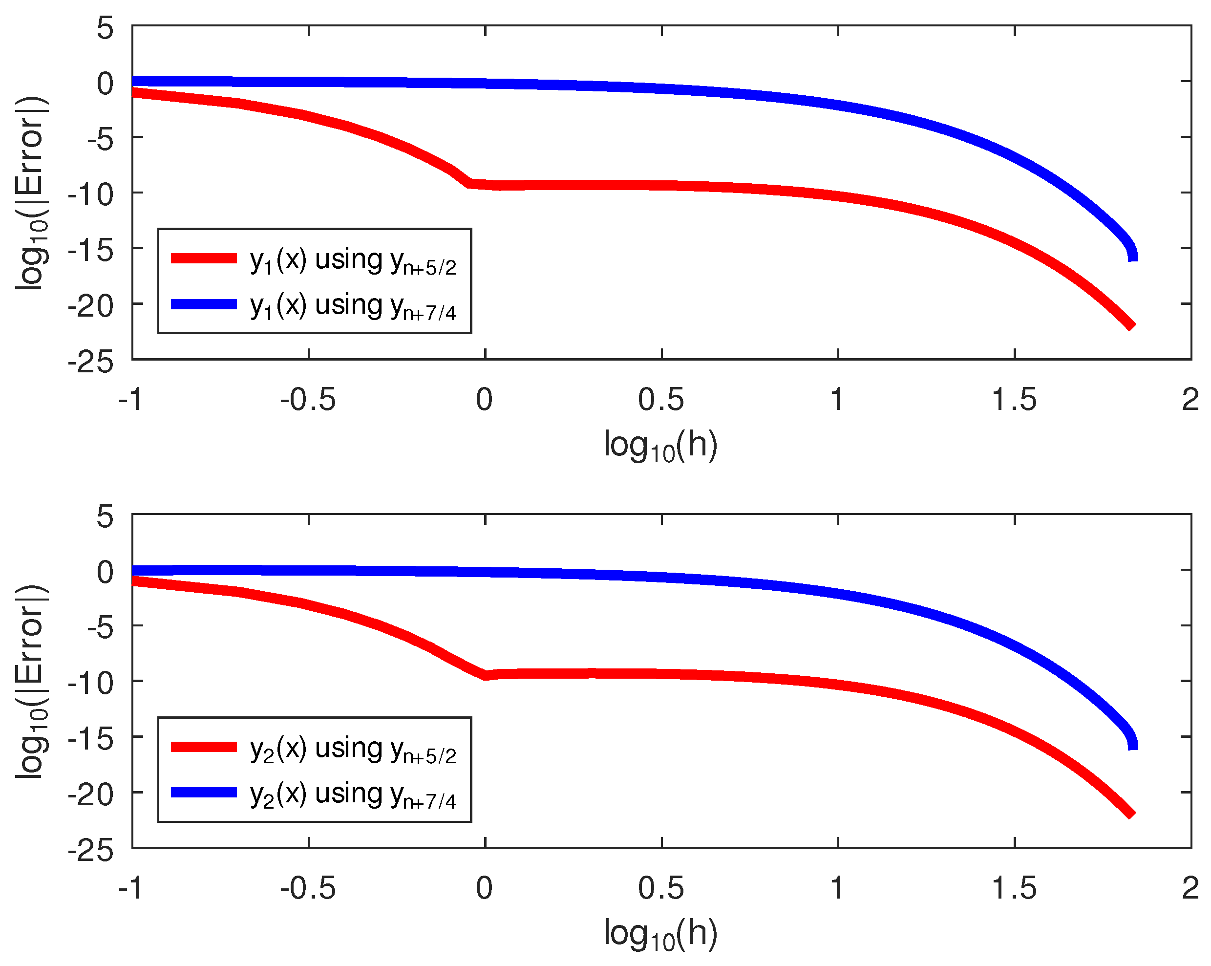 Axioms 13 00165 g004
