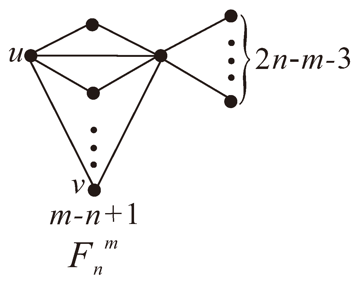 Axioms 13 00166 g001