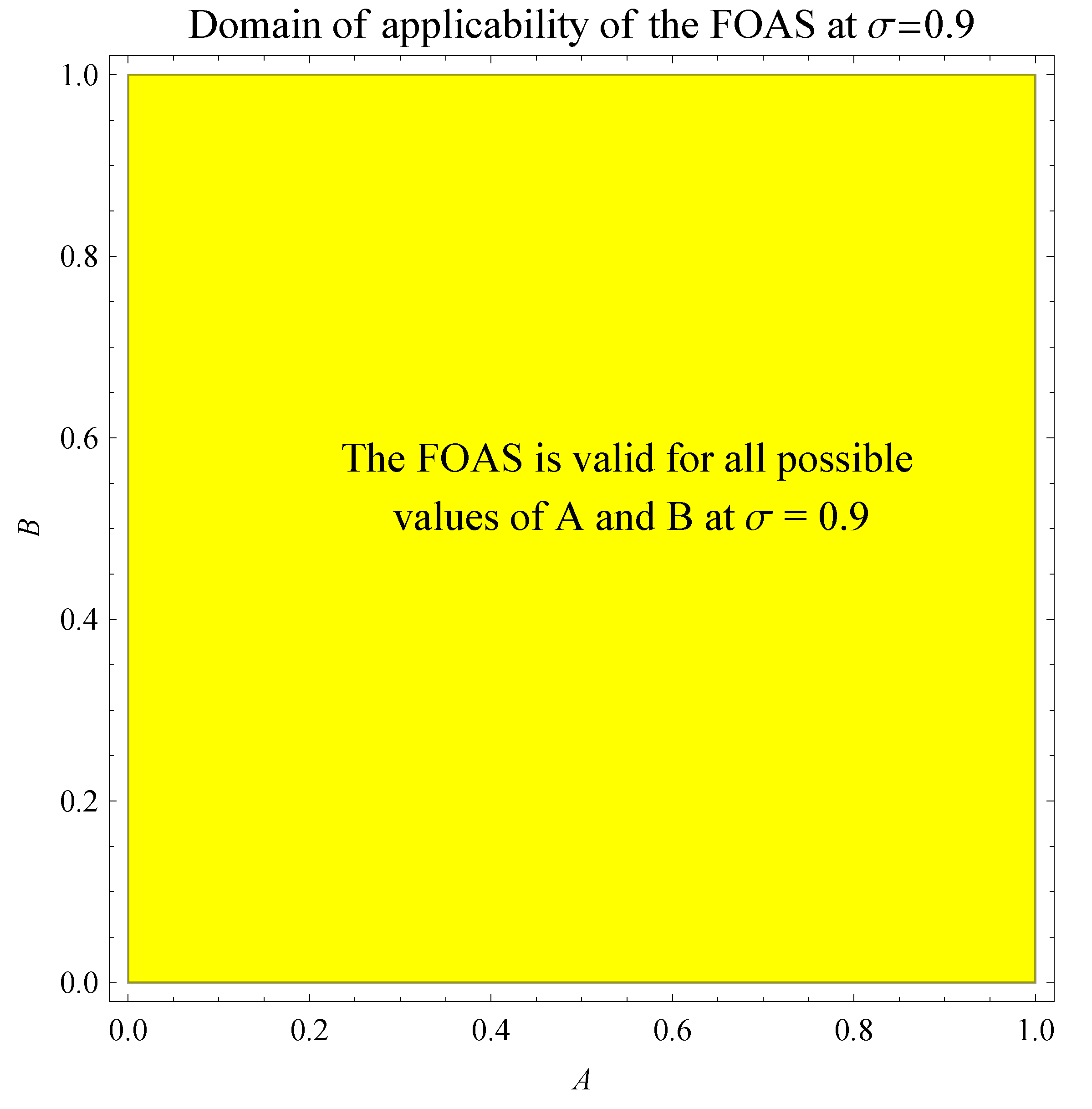 Axioms 13 00167 g001