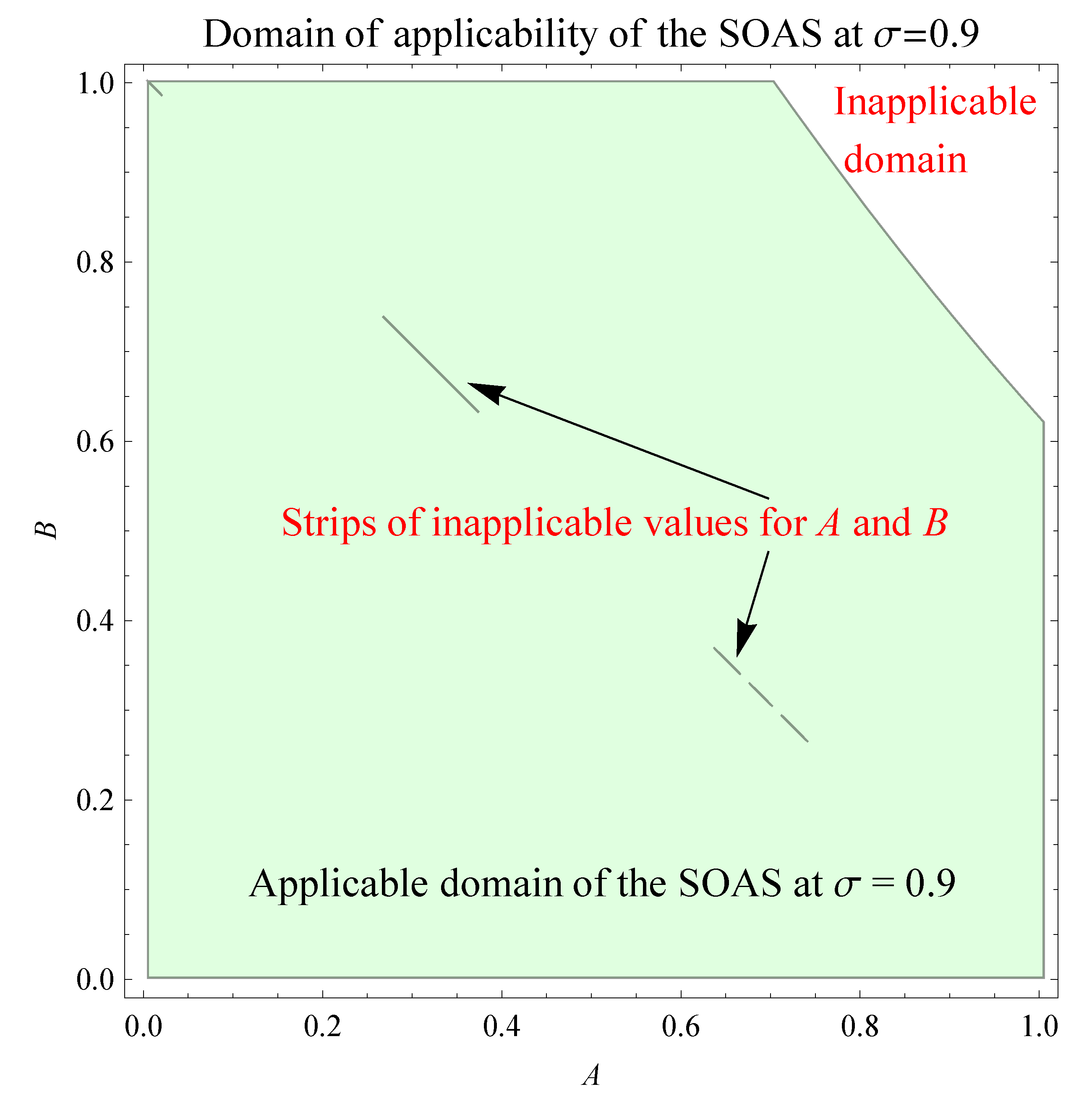 Axioms 13 00167 g003