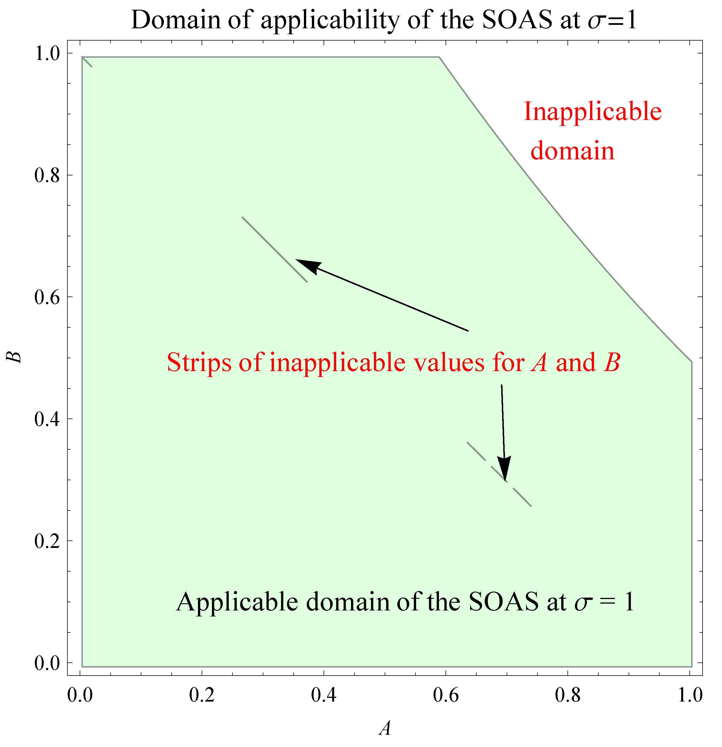 Axioms 13 00167 g004