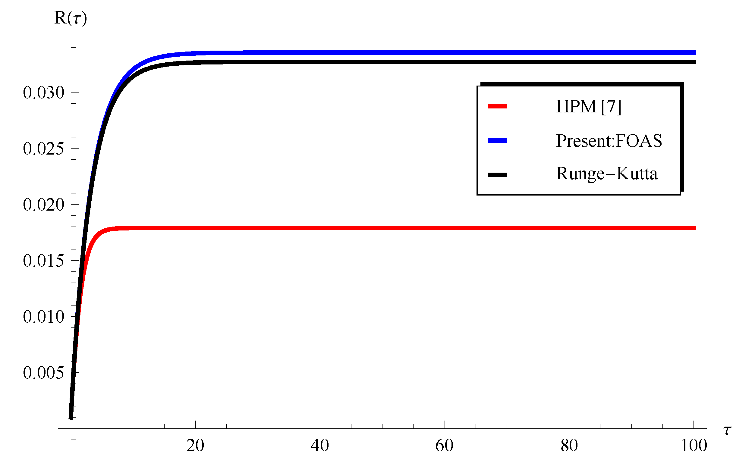 Axioms 13 00167 g007