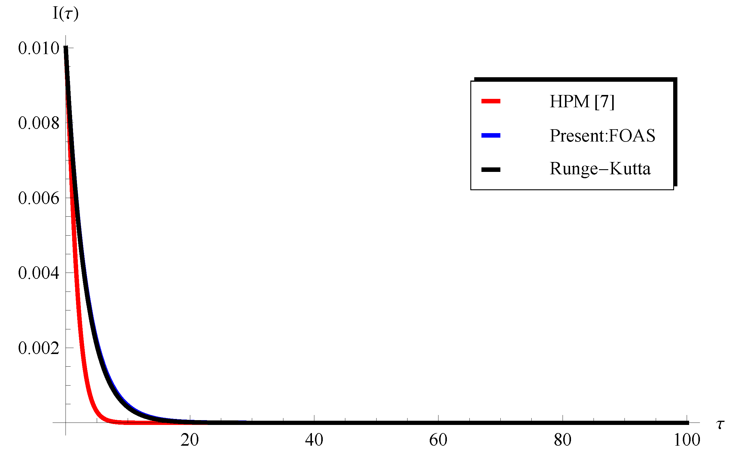 Axioms 13 00167 g008