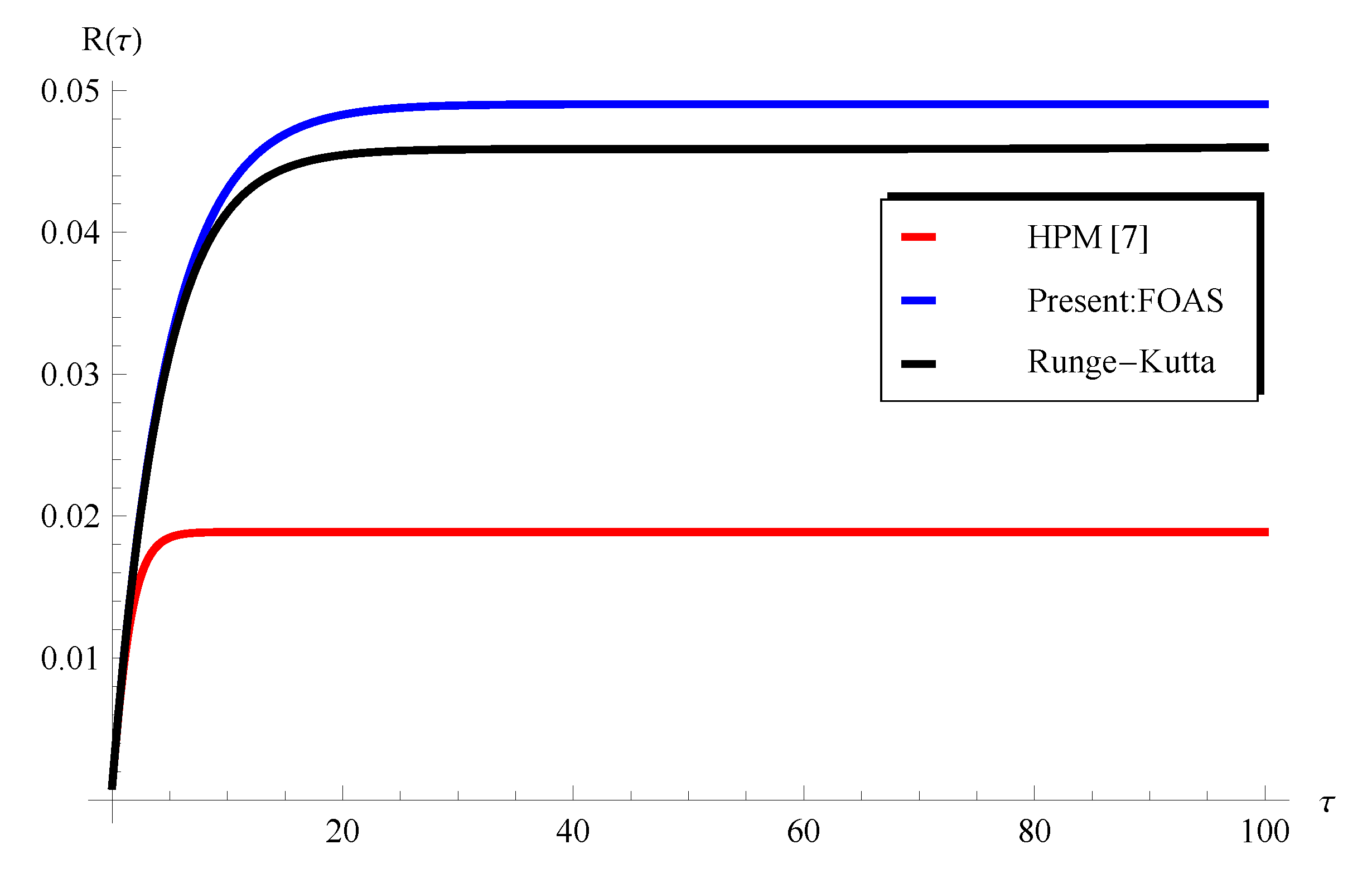 Axioms 13 00167 g009