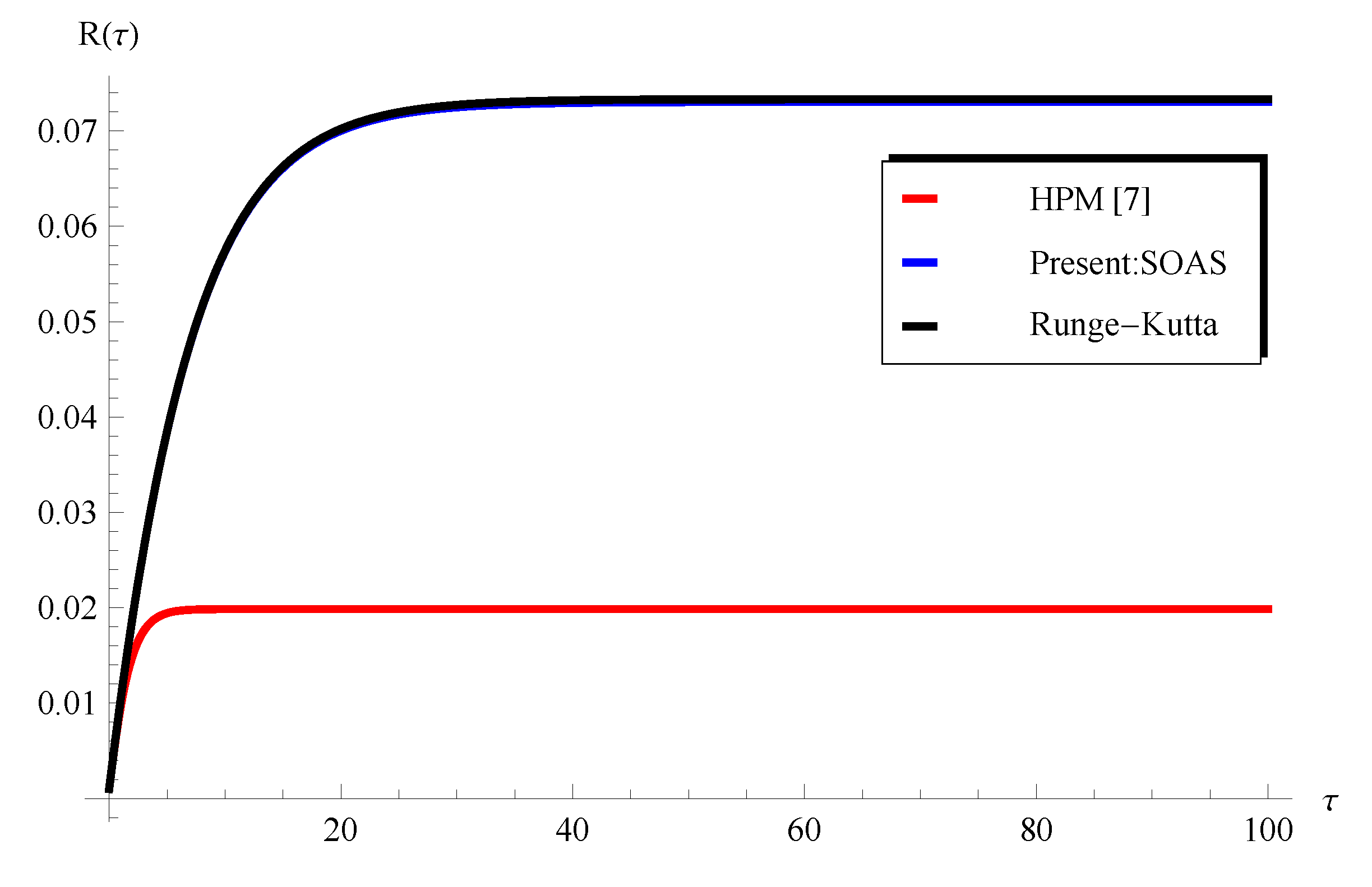 Axioms 13 00167 g011